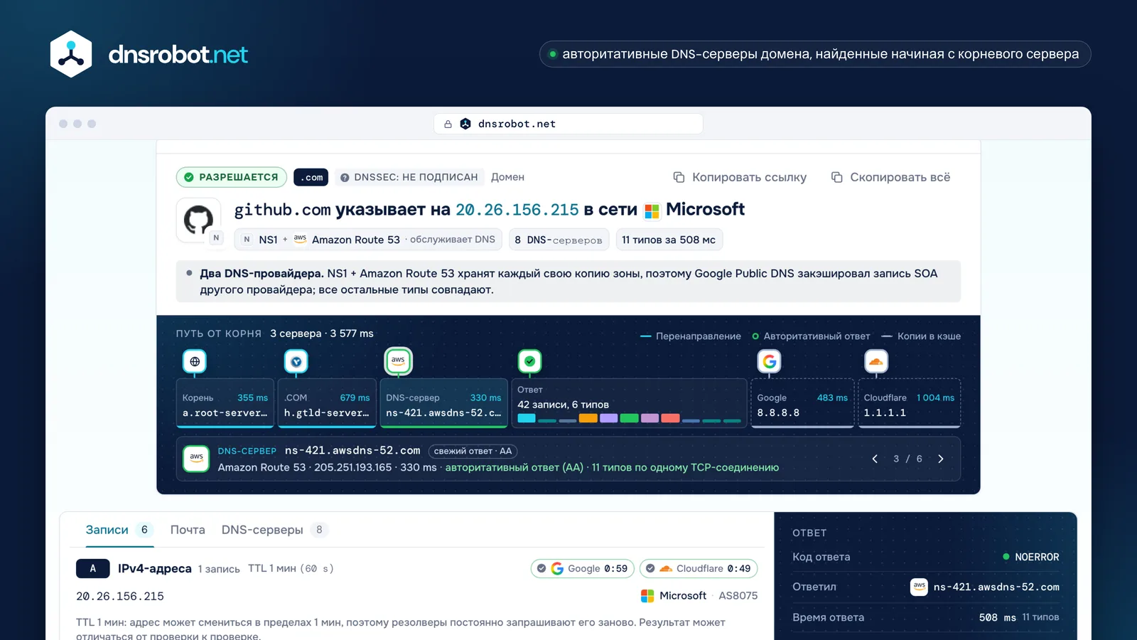 Проверка DNS: записи с DNS-серверов домена рядом с кэшем Google и Cloudflare, путь от корня и DNSSEC