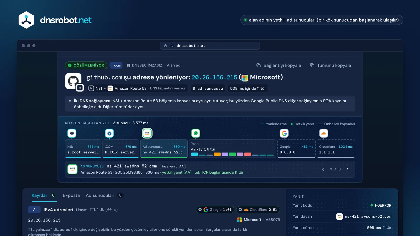 DNS sorgulama sonucu: ad sunucularındaki kayıtlar, Google ve Cloudflare önbelleği, kökten başlayan yol ve DNSSEC