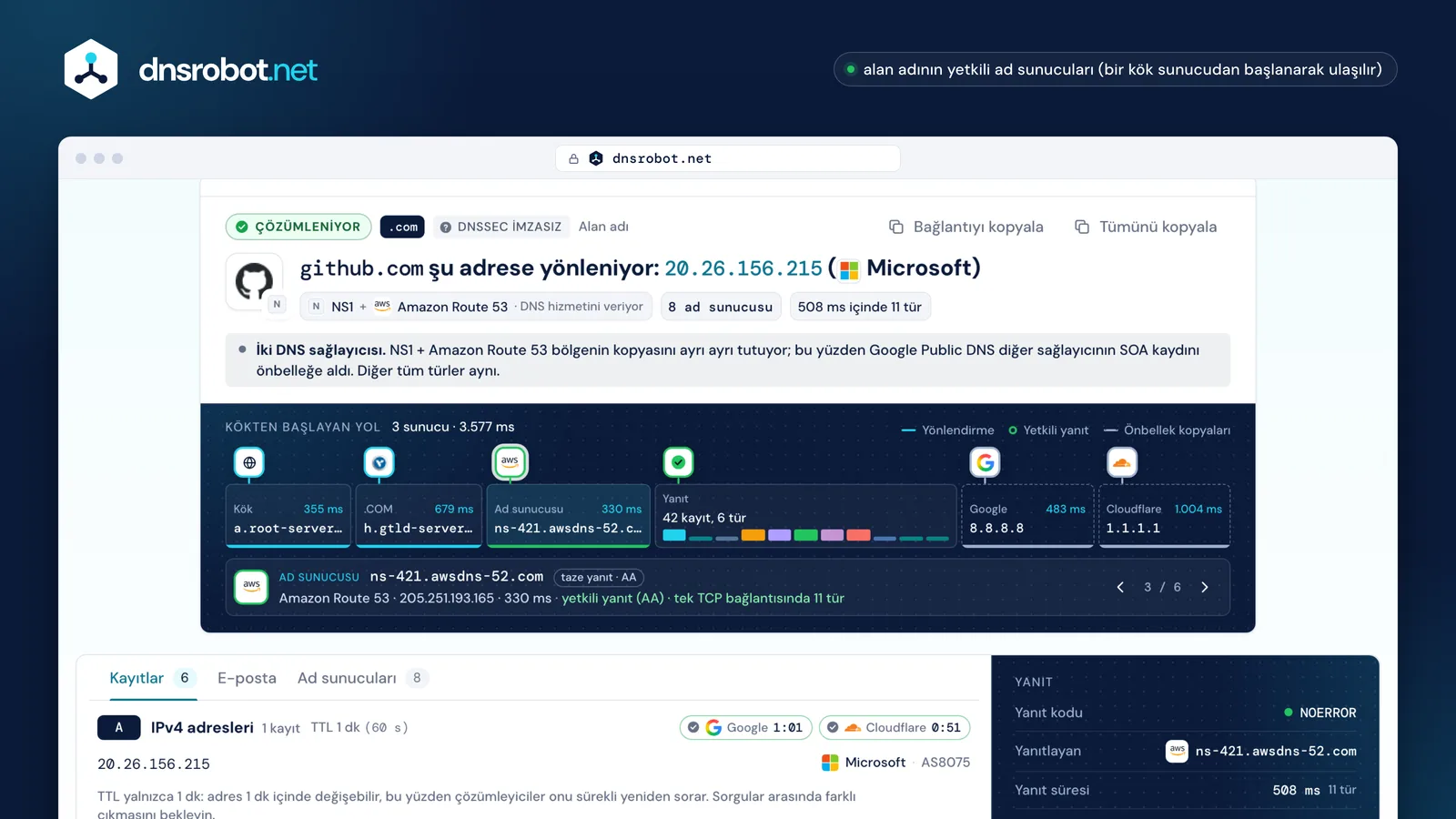 DNS sorgulama sonucu: ad sunucularındaki kayıtlar, Google ve Cloudflare önbelleği, kökten başlayan yol ve DNSSEC