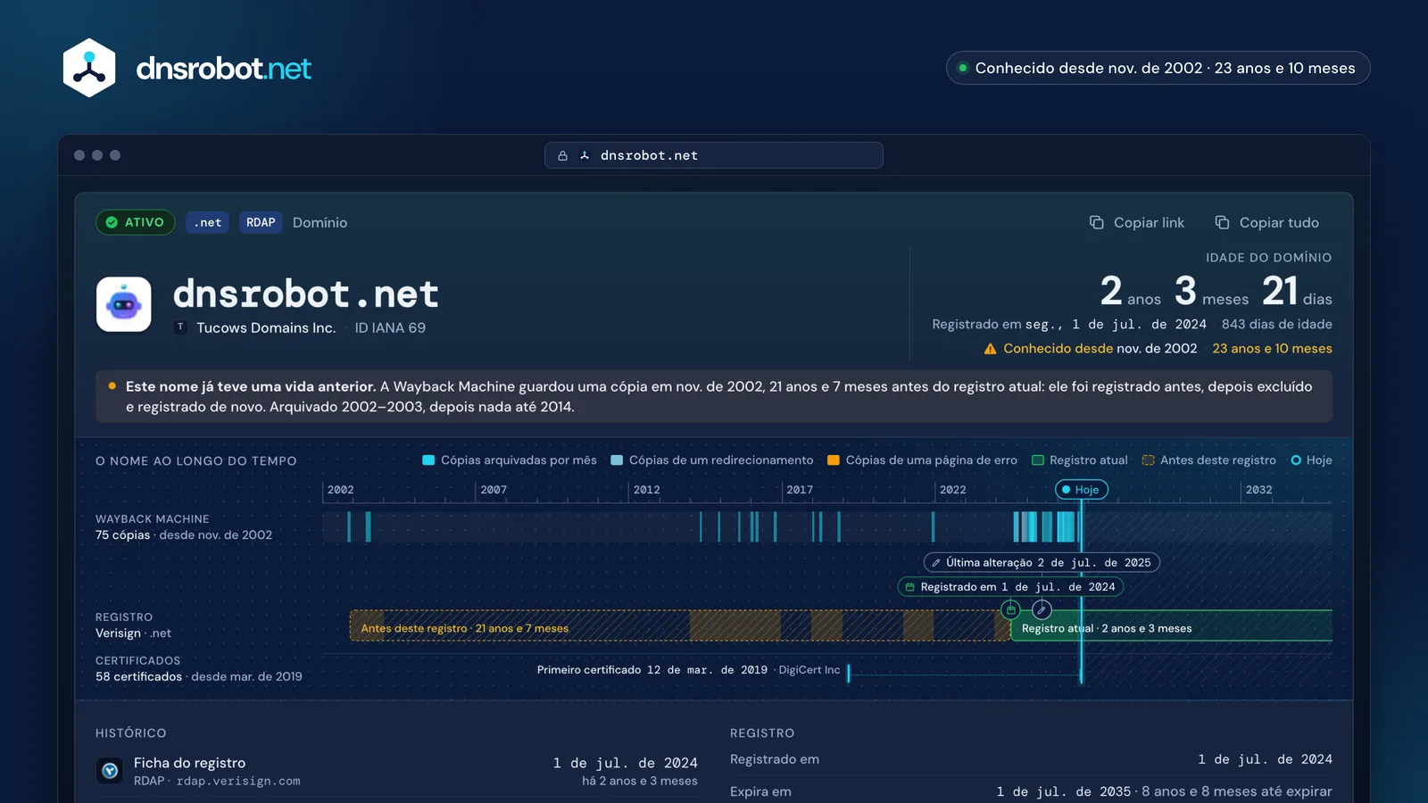 Verificador de idade de domínio: a idade exata, as datas de registro e expiração e o histórico do nome numa linha do tempo