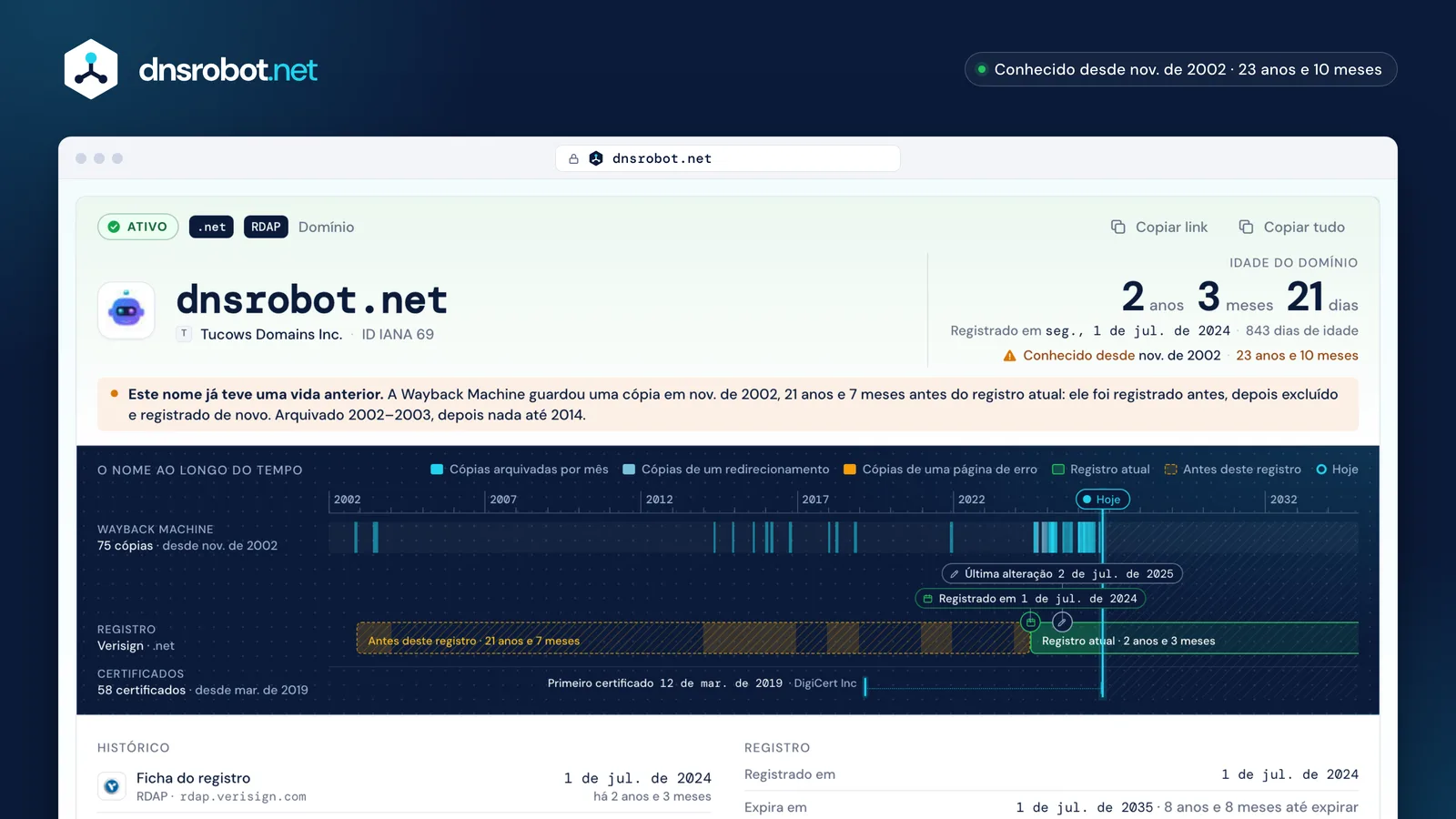 Verificador de idade de domínio: a idade exata, as datas de registro e expiração e o histórico do nome numa linha do tempo