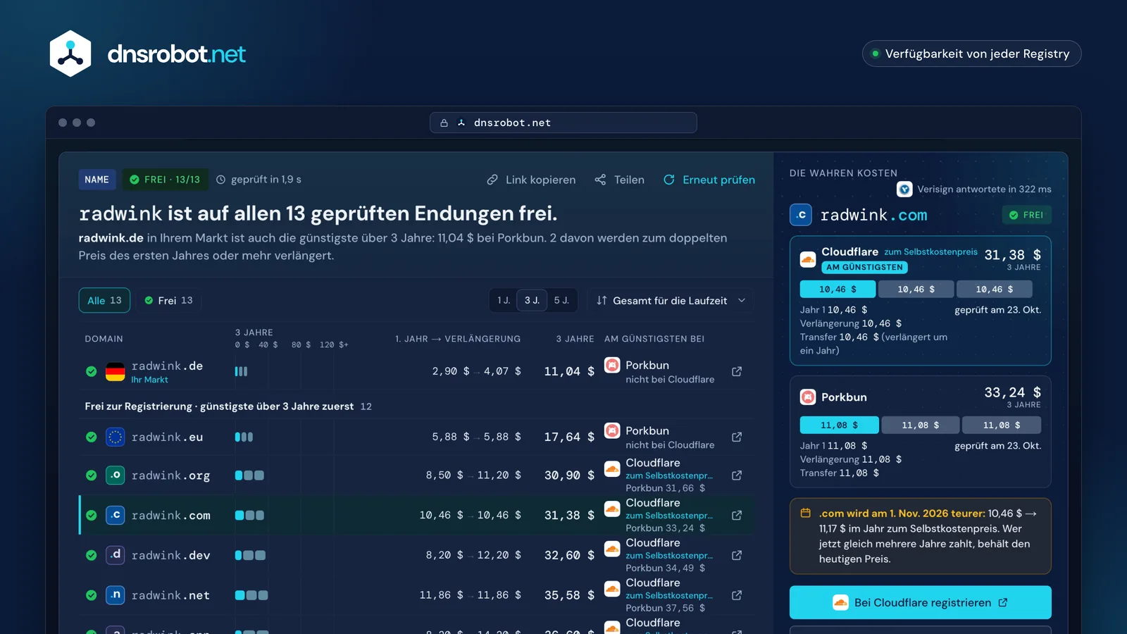 Domain Check: freie Endungen nach den 3-Jahres-Kosten gereiht, mit den Preisen von Cloudflare und Porkbun nebeneinander