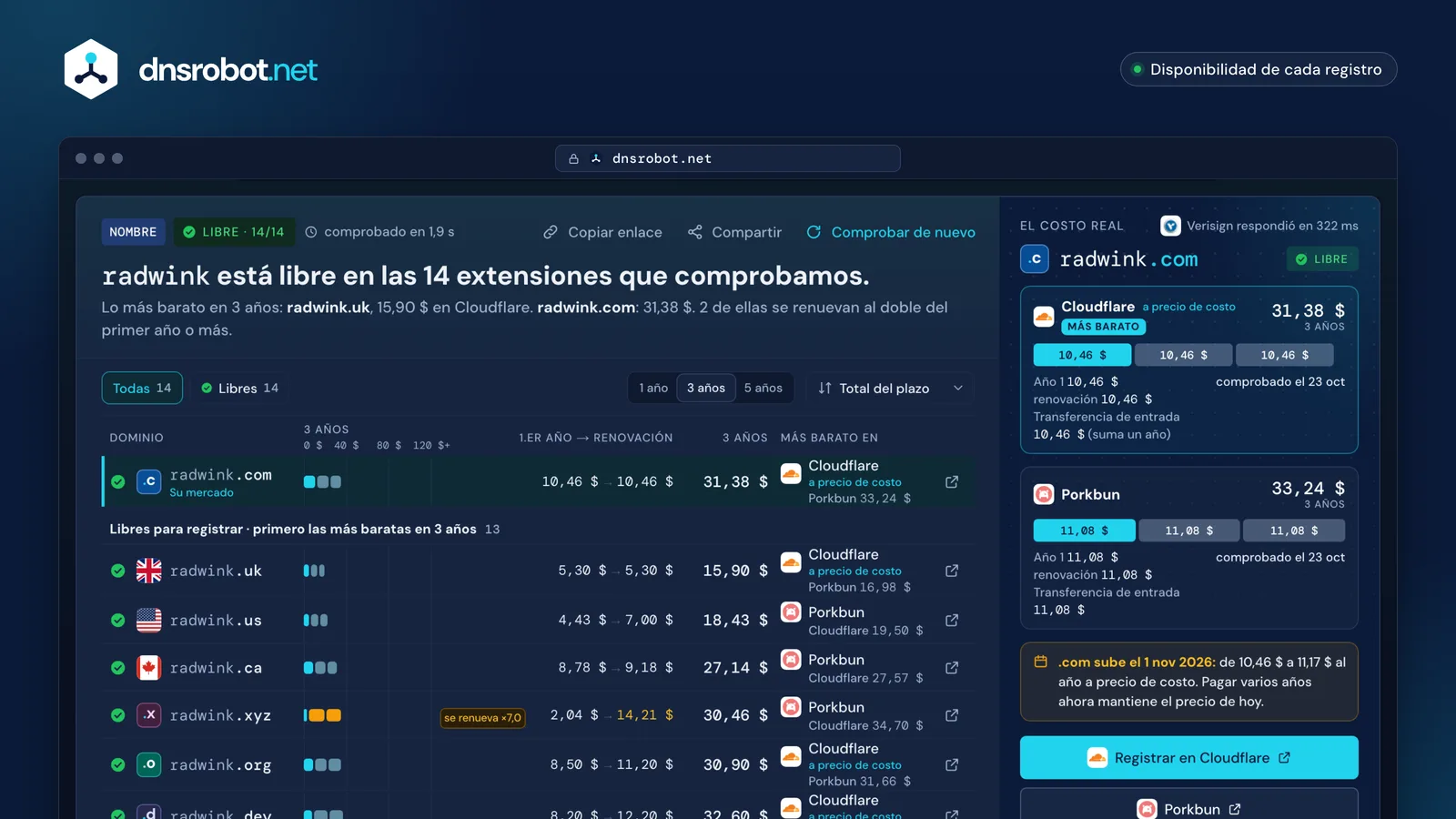 Buscador de dominios: un nombre libre en todas las extensiones, ordenado por su costo a 3 años y con precios de Cloudflare