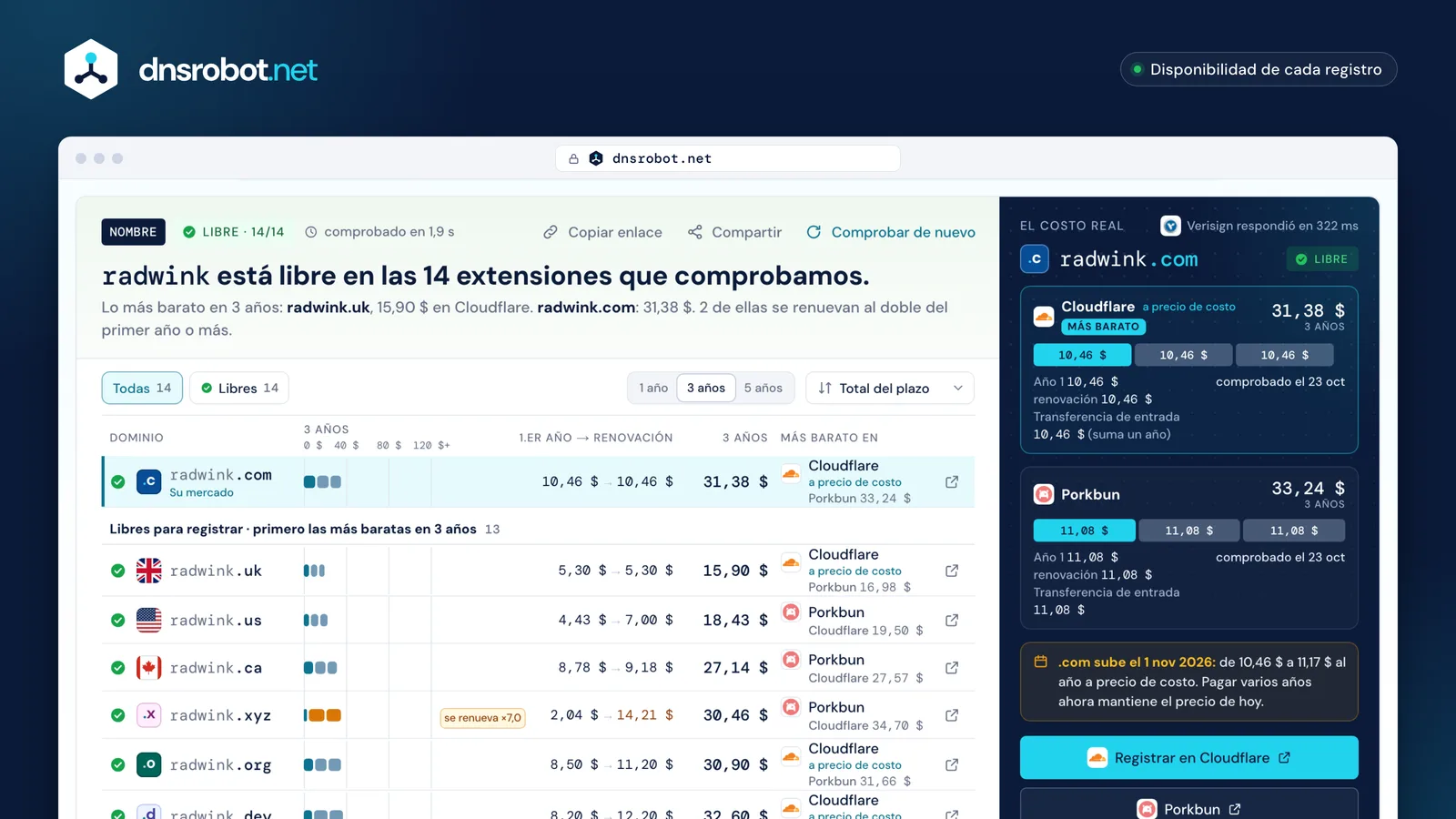 Buscador de dominios: un nombre libre en todas las extensiones, ordenado por su costo a 3 años y con precios de Cloudflare