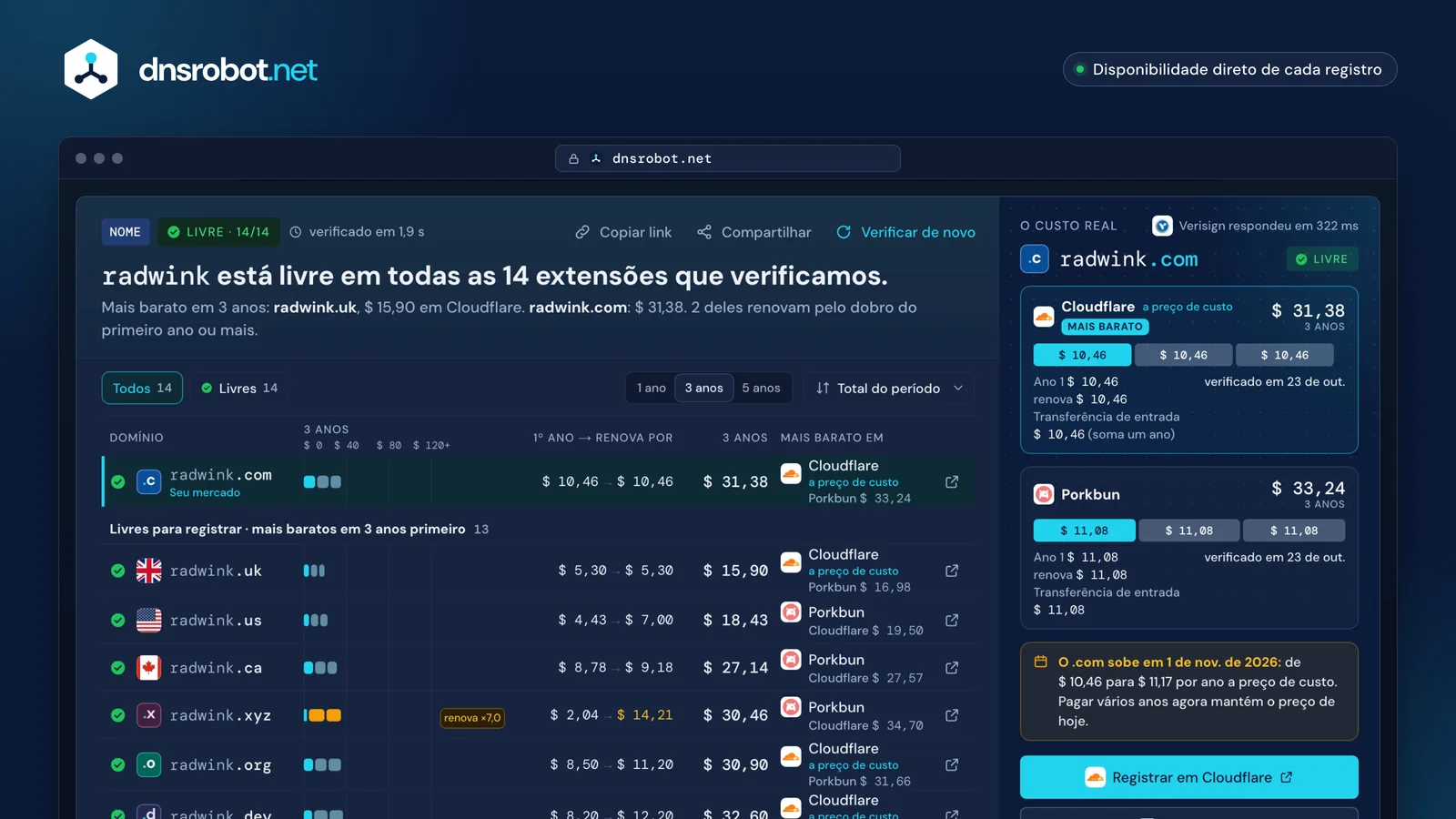 Verificar domínio: um nome livre em todas as extensões, em ordem pelo custo de 3 anos, com preços da Cloudflare e da Porkbun