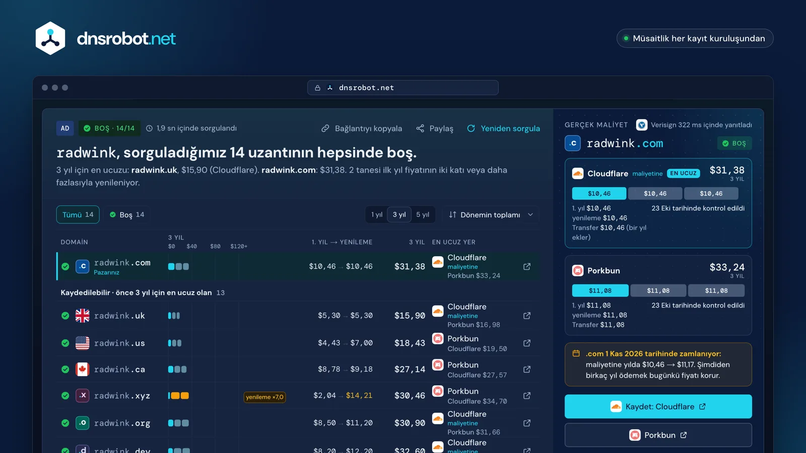 Domain sorgulama sonucu: her uzantıda boş bir ad, 3 yıllık maliyete göre sıralı, Cloudflare ve Porkbun fiyatları yan yana