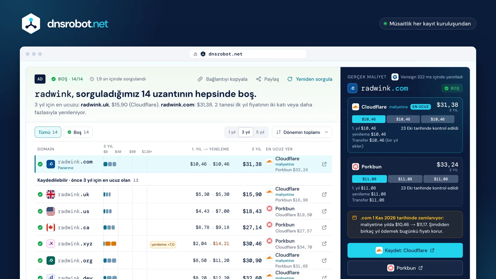 Domain sorgulama sonucu: her uzantıda boş bir ad, 3 yıllık maliyete göre sıralı, Cloudflare ve Porkbun fiyatları yan yana