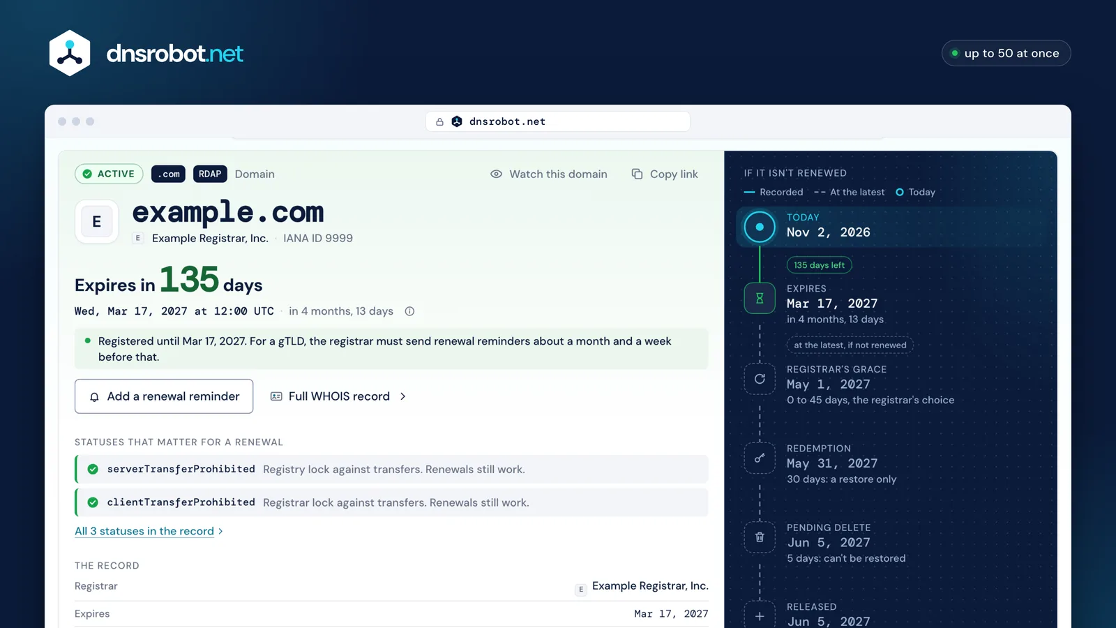 Domain expiry checker: example.com expires in 135 days, with its drop timeline if it isn't renewed