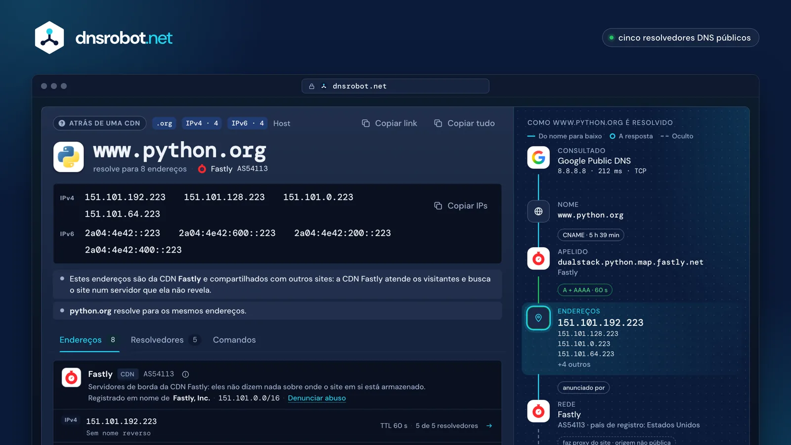 Resultado do Domínio para IP: o IP do site em IPv4 e IPv6, com a cadeia CNAME, a rede dona e cinco resolvedores DNS