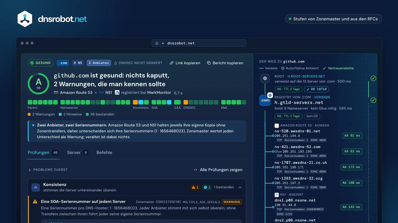 DNS-Check von github.com: Note A, 40 Prüfungen in sieben Gruppen und der Weg von der Root zu 8 Nameservern