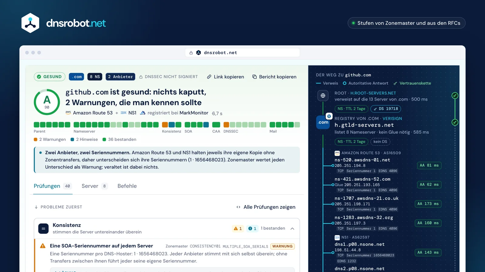 DNS-Check von github.com: Note A, 40 Prüfungen in sieben Gruppen und der Weg von der Root zu 8 Nameservern