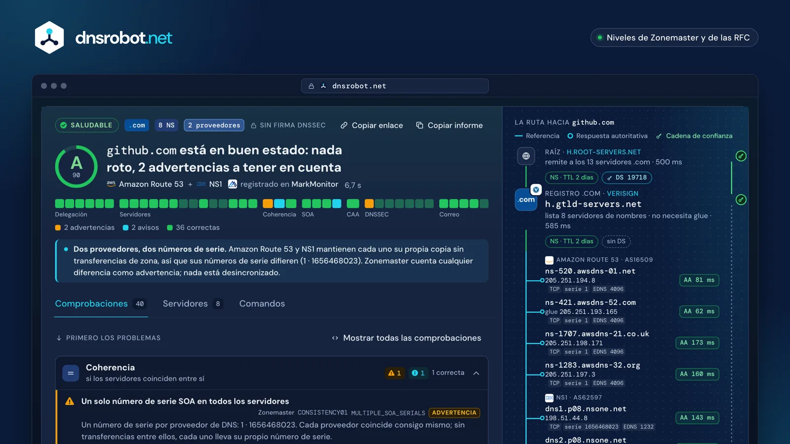 Verificación de salud DNS de github.com: calificación A, 40 comprobaciones en 7 grupos y la ruta de la raíz a 8 servidores