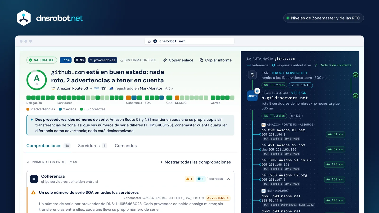 Verificación de salud DNS de github.com: calificación A, 40 comprobaciones en 7 grupos y la ruta de la raíz a 8 servidores