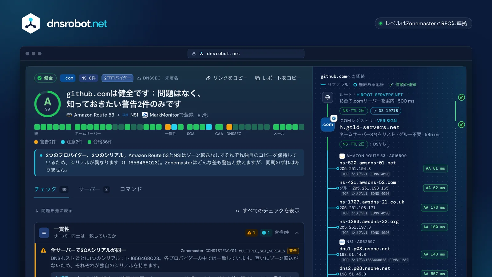 github.comのDNSヘルスチェック結果：評価A、7グループ40項目のチェックと、ルートから8台のネームサーバーまでの経路