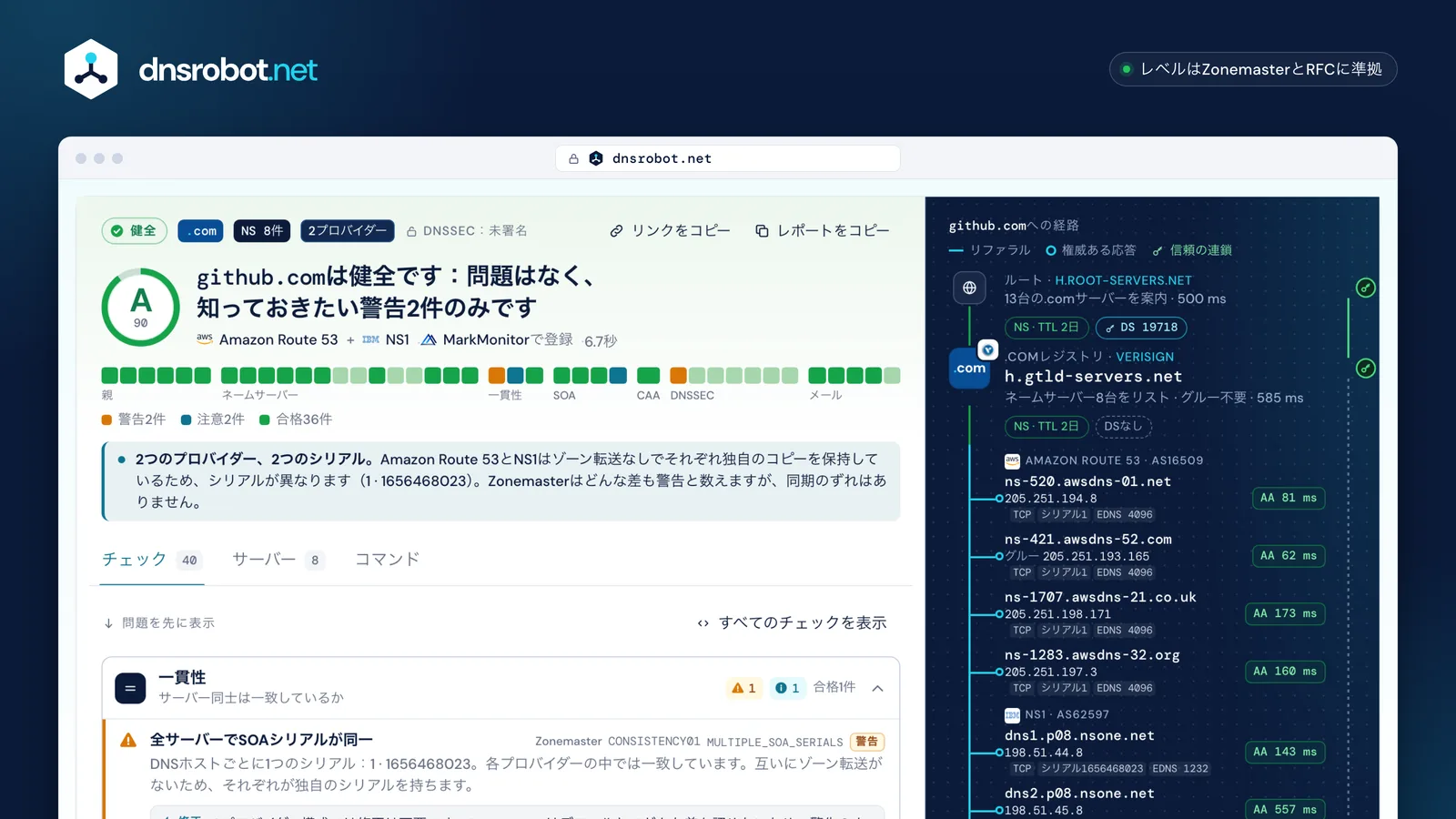 github.comのDNSヘルスチェック結果：評価A、7グループ40項目のチェックと、ルートから8台のネームサーバーまでの経路