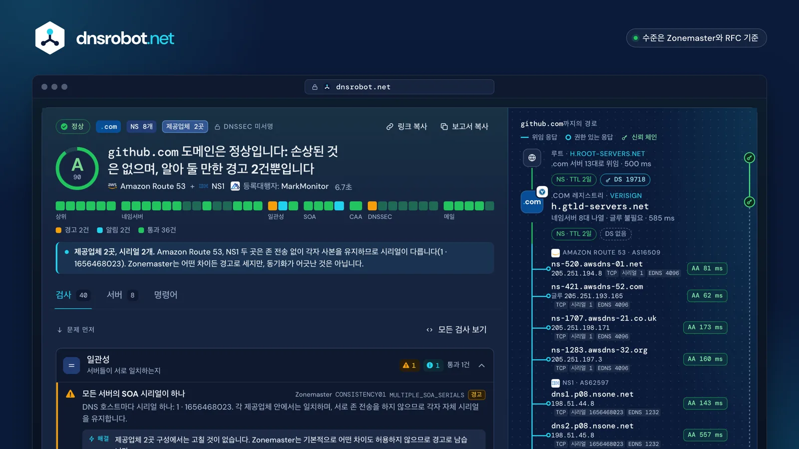github.com의 DNS 상태 검사 결과: 등급 A, 7개 그룹 40개 검사, 루트에서 네임서버 8대까지의 경로