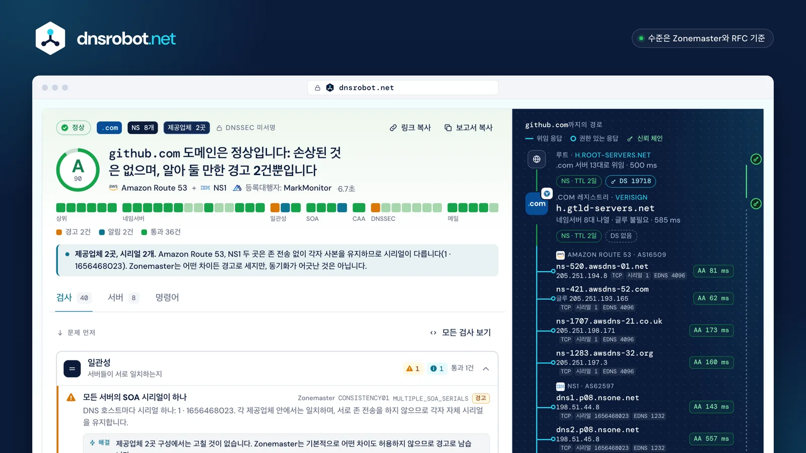 github.com의 DNS 상태 검사 결과: 등급 A, 7개 그룹 40개 검사, 루트에서 네임서버 8대까지의 경로