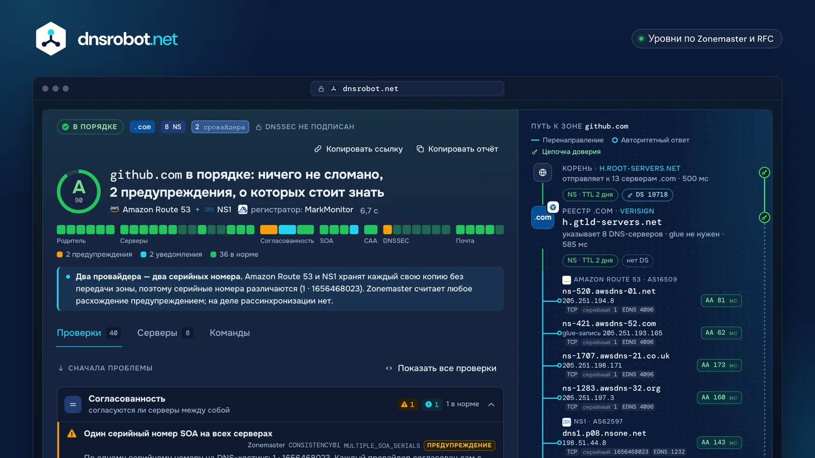 Проверка DNS домена github.com: оценка A, 40 проверок в семи группах и путь от корня к 8 DNS-серверам