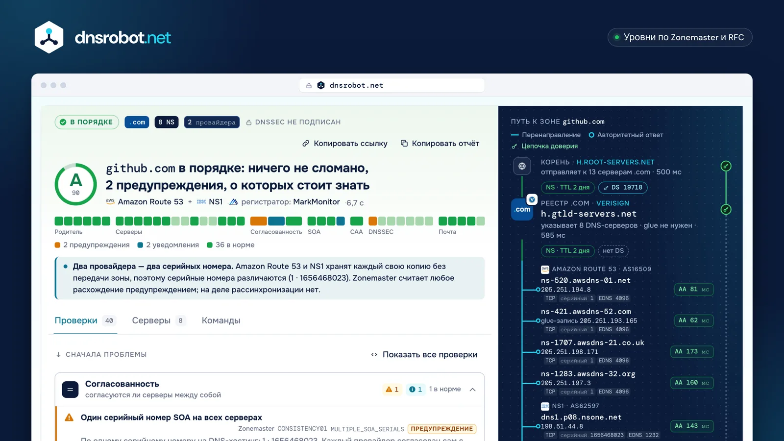 Проверка DNS домена github.com: оценка A, 40 проверок в семи группах и путь от корня к 8 DNS-серверам