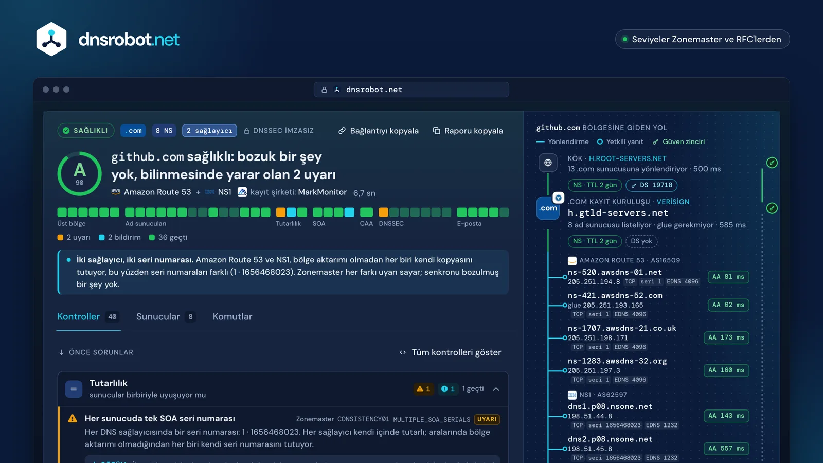 github.com için DNS kontrol sonucu: A notu, yedi grupta 40 kontrol ve kökten 8 ad sunucusuna uzanan yol
