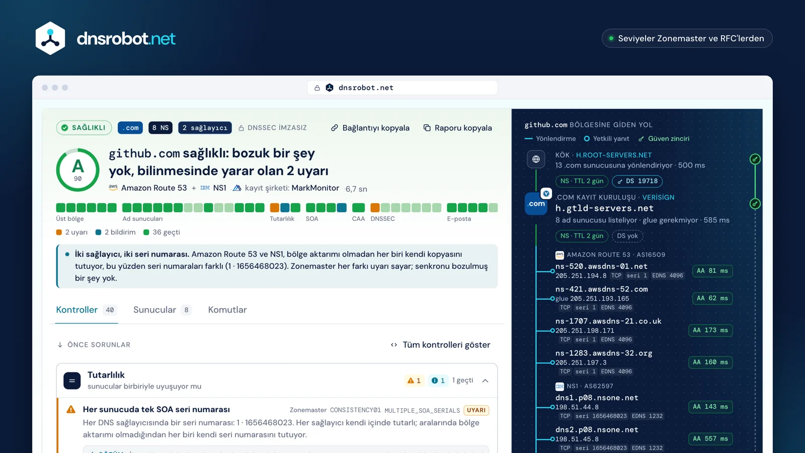 github.com için DNS kontrol sonucu: A notu, yedi grupta 40 kontrol ve kökten 8 ad sunucusuna uzanan yol