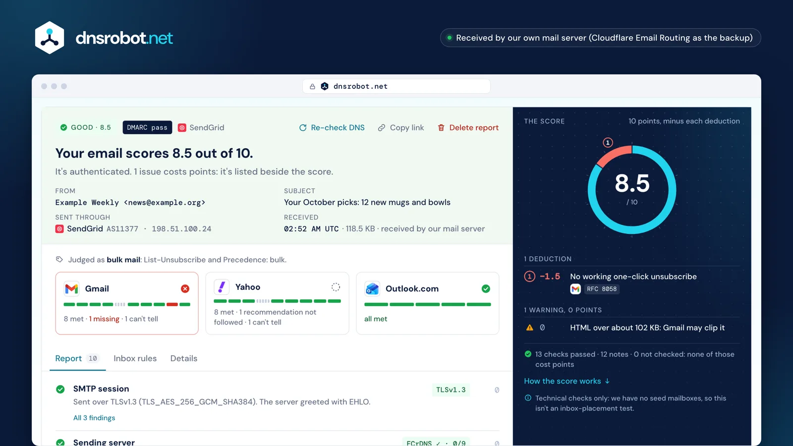 Email deliverability test report for a newsletter from example.org: a score out of 10 with its deductions, Gmail's, Yahoo's and Outlook.com's rules, and the checks