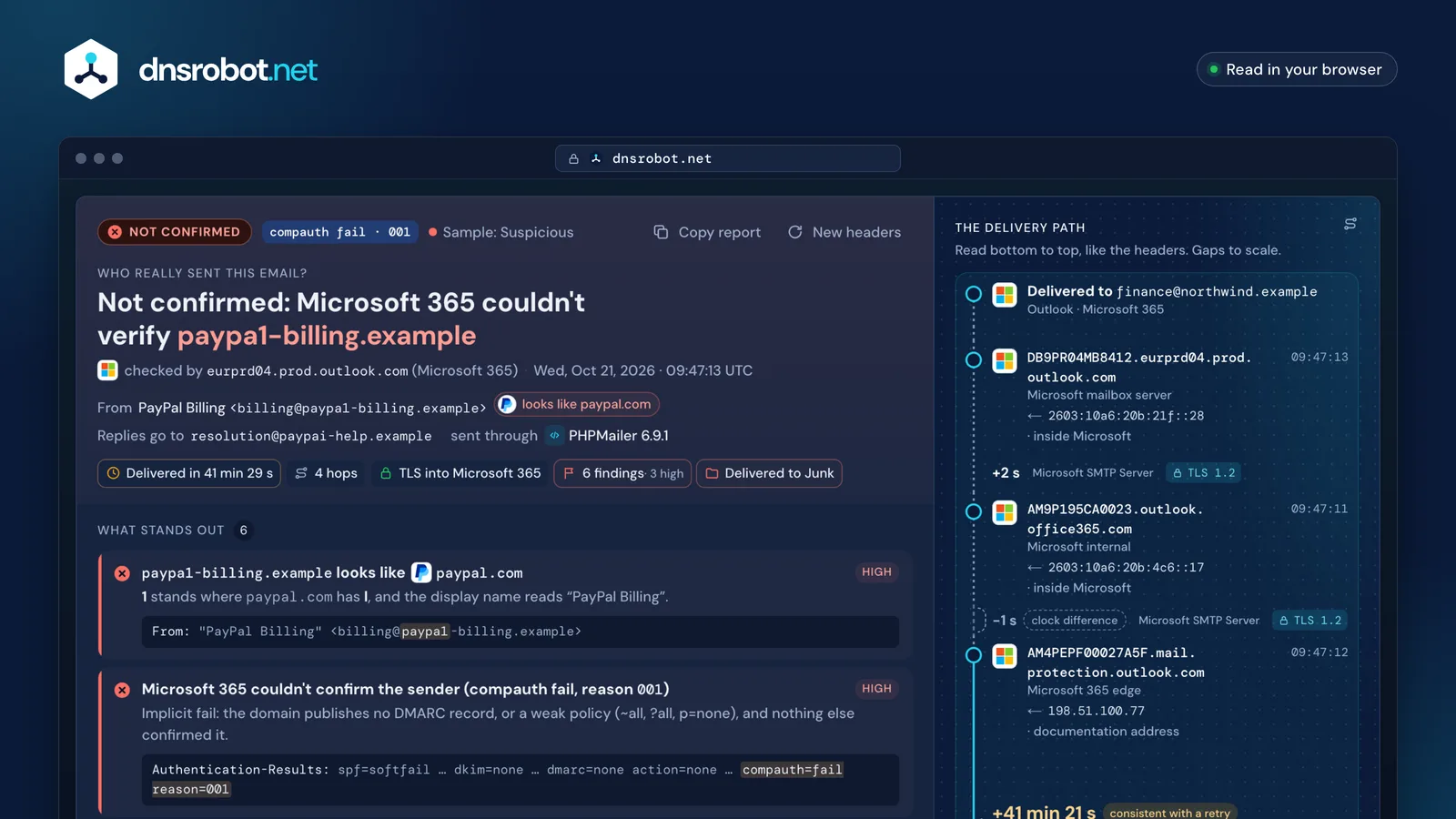 Email header analyzer result for a lookalike PayPal message: the verdict, findings and the delivery path with a 41-minute gap