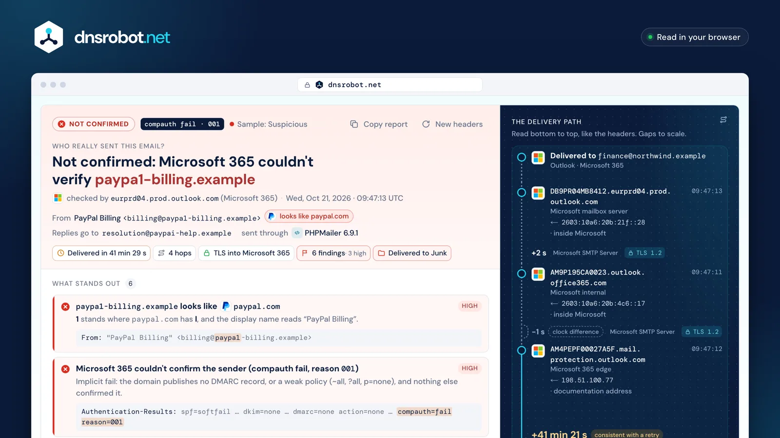 Email header analyzer result for a lookalike PayPal message: the verdict, findings and the delivery path with a 41-minute gap