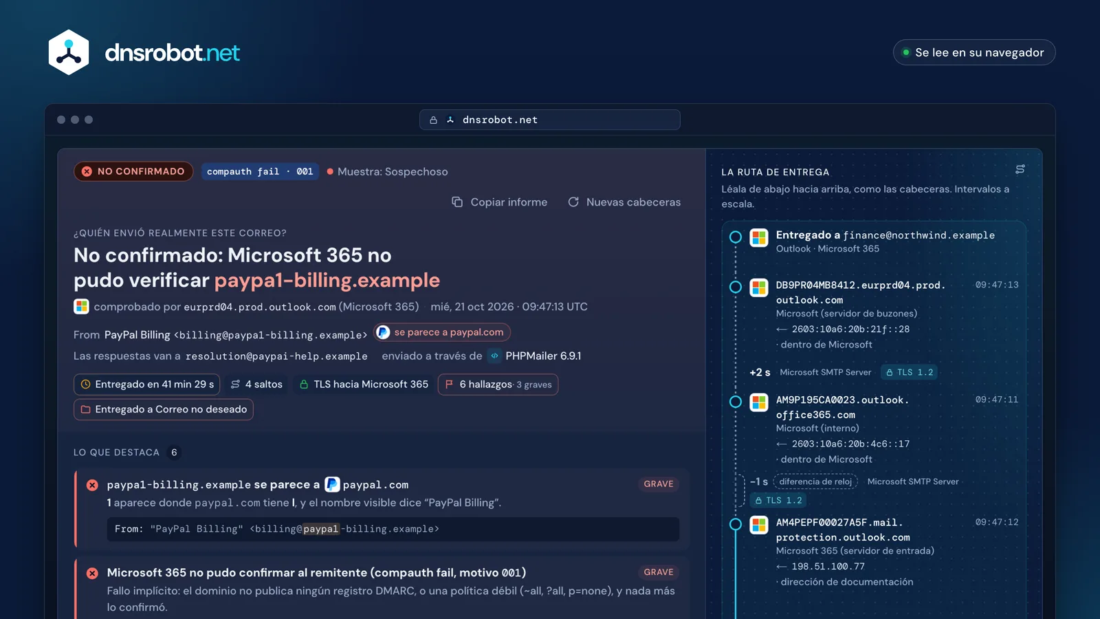 Analizador de cabeceras de correo: un mensaje parecido a PayPal con veredicto, hallazgos y un intervalo de 41 minutos