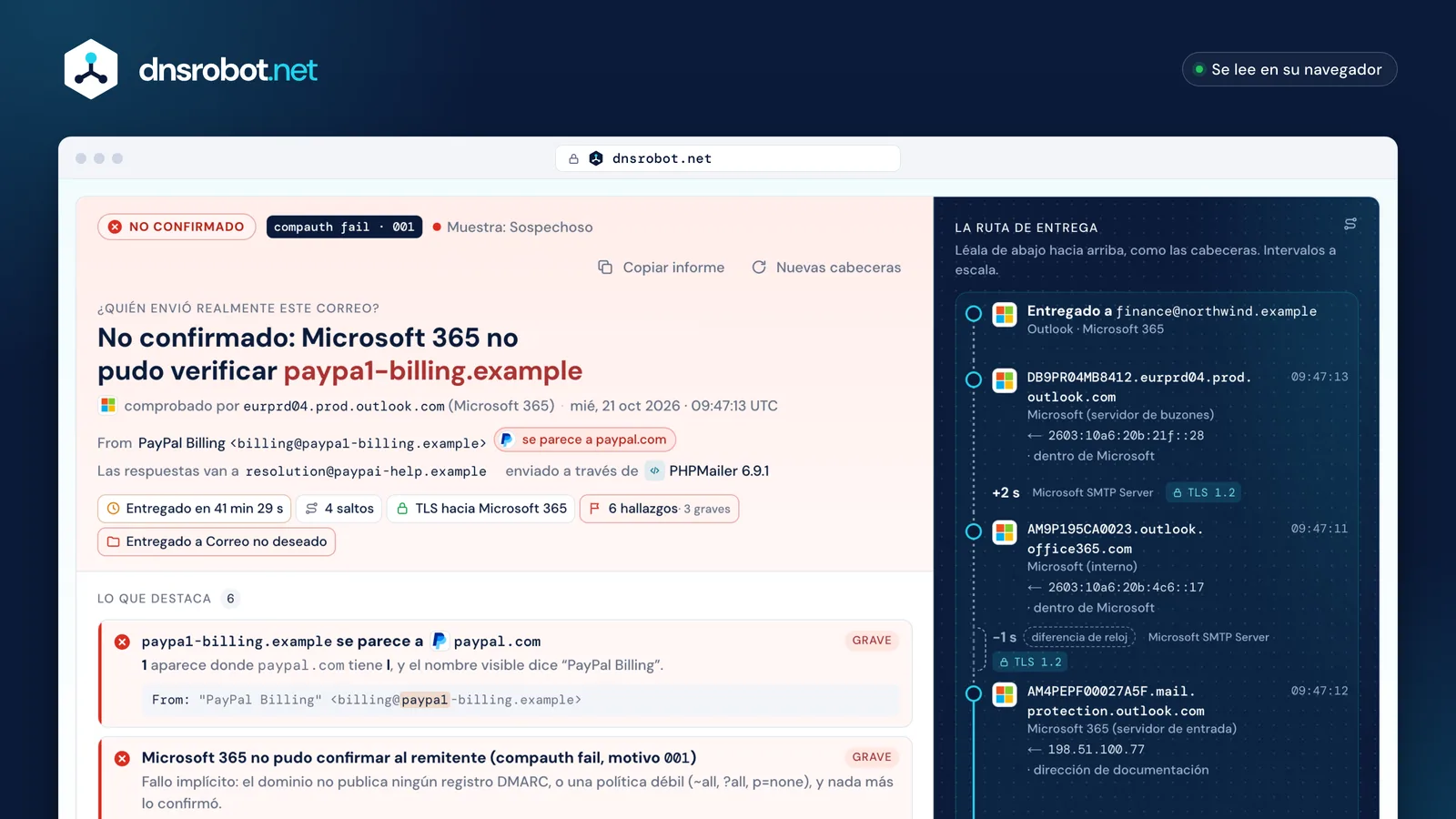 Analizador de cabeceras de correo: un mensaje parecido a PayPal con veredicto, hallazgos y un intervalo de 41 minutos