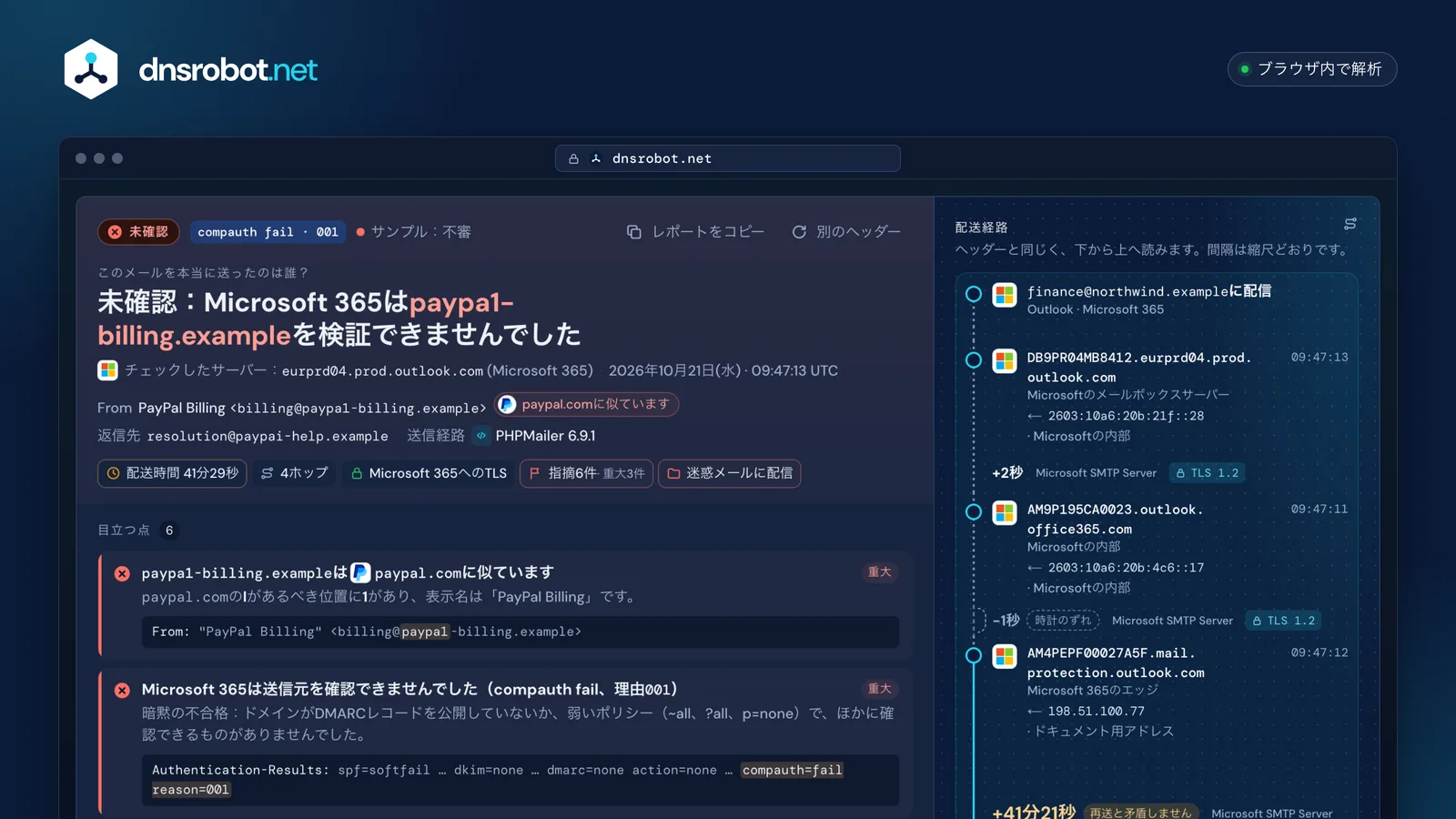 メールヘッダー解析ツールの結果画面：PayPalに似せたメールの判定、指摘事項、41分の間隔がある配送経路