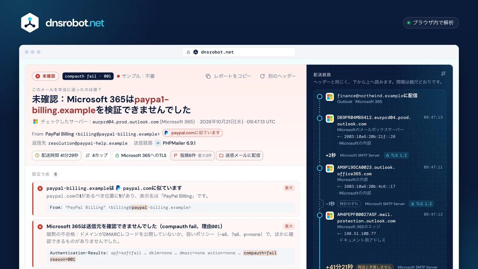 メールヘッダー解析ツールの結果画面：PayPalに似せたメールの判定、指摘事項、41分の間隔がある配送経路