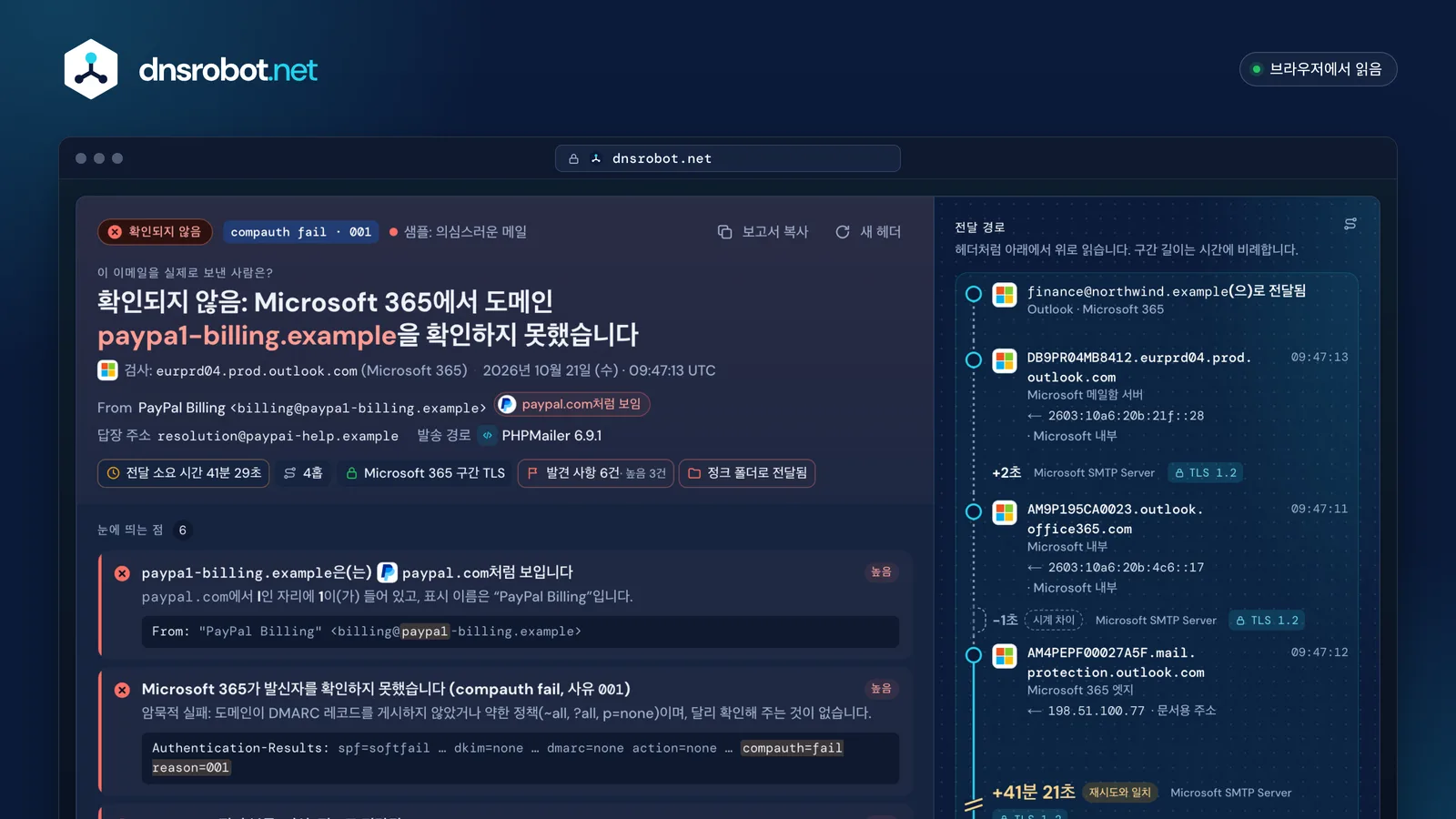 PayPal 유사 도메인 메일의 이메일 헤더 분석기 결과: 판정, 주요 발견 사항, 41분 지연이 표시된 전달 경로