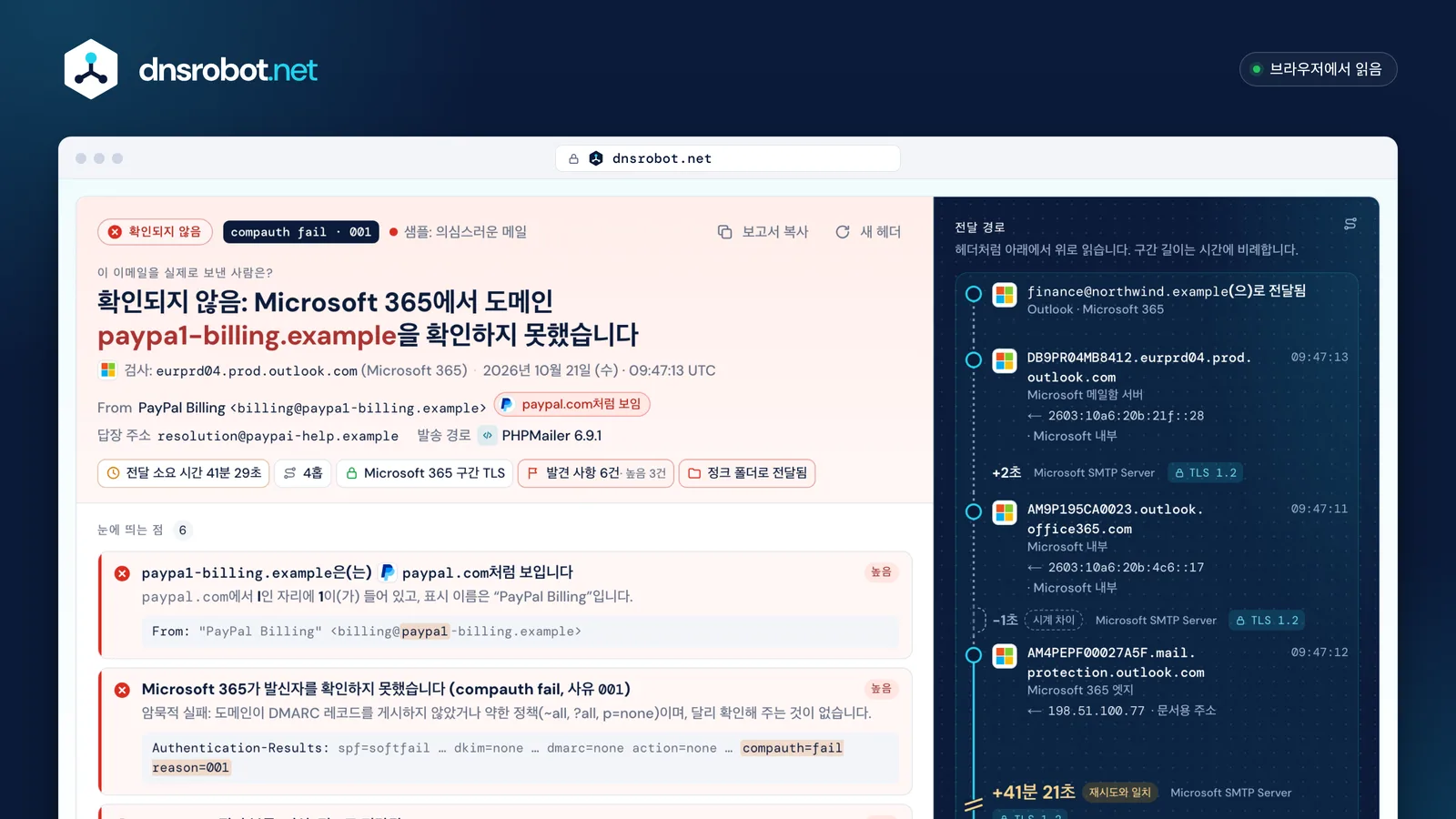PayPal 유사 도메인 메일의 이메일 헤더 분석기 결과: 판정, 주요 발견 사항, 41분 지연이 표시된 전달 경로