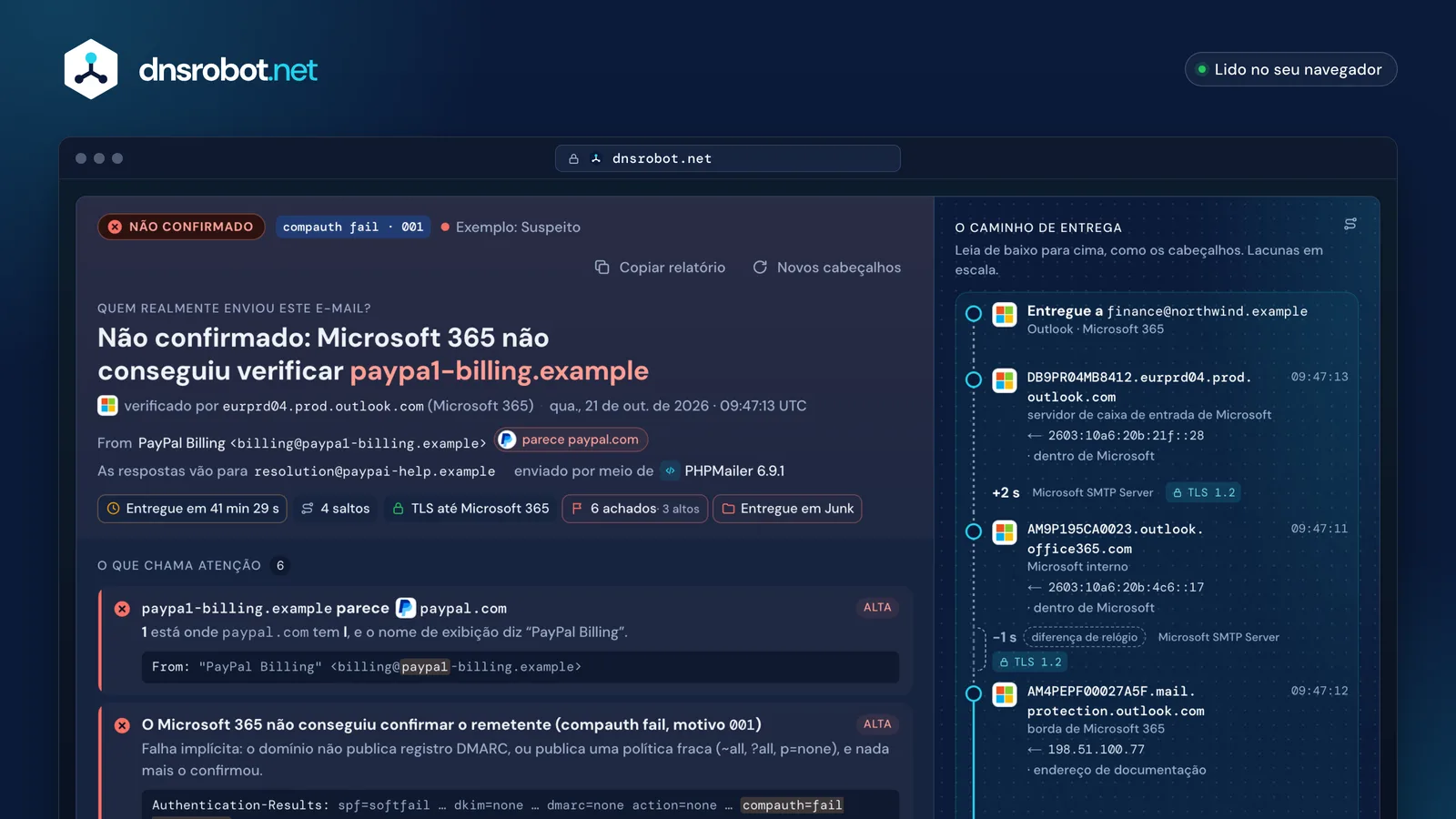Analisador de cabeçalhos de e-mail: resultado de mensagem que imita o PayPal, com veredito, achados e 41 minutos de atraso