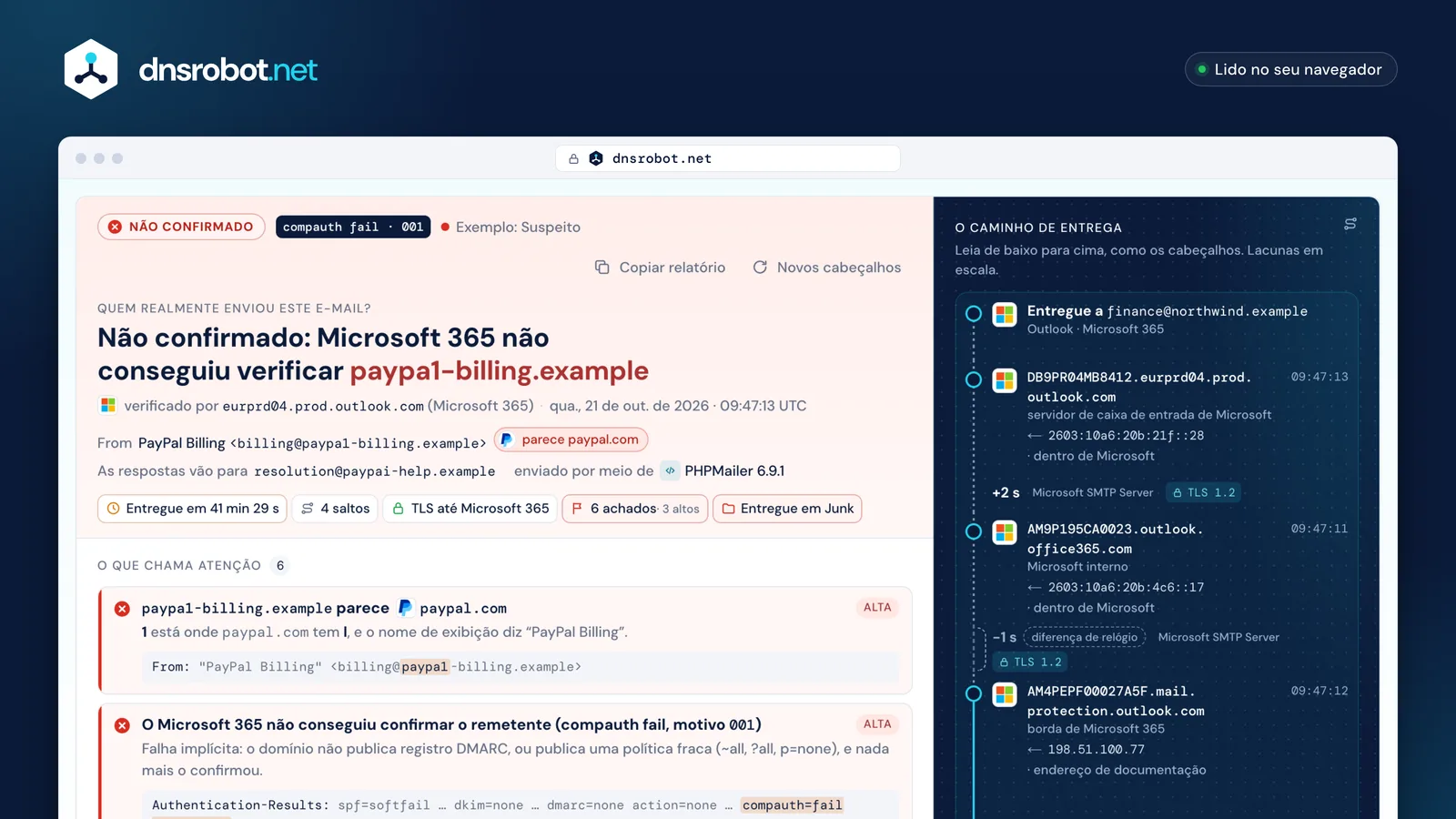 Analisador de cabeçalhos de e-mail: resultado de mensagem que imita o PayPal, com veredito, achados e 41 minutos de atraso