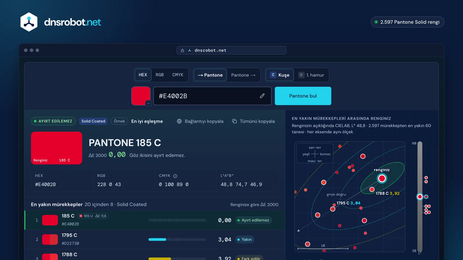 HEX'ten Pantone'a dönüştürücü: #E4002B, Delta E ile en yakın Pantone mürekkepleri ve yakındaki Pantone renklerinin haritası