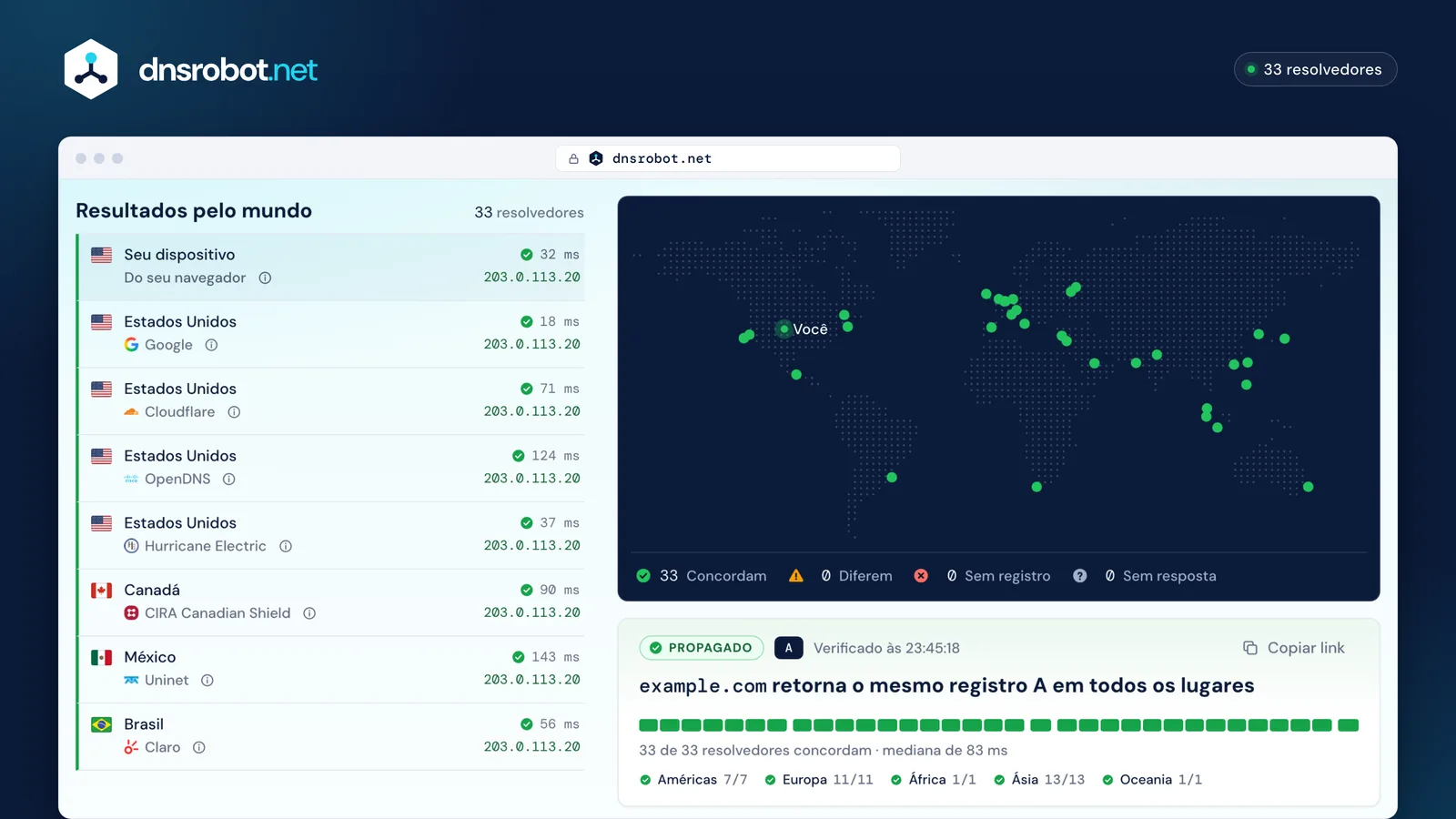 A mesma verificação de propagação DNS concluída: os 33 resolvedores no mapa e na lista concordam com o novo endereço