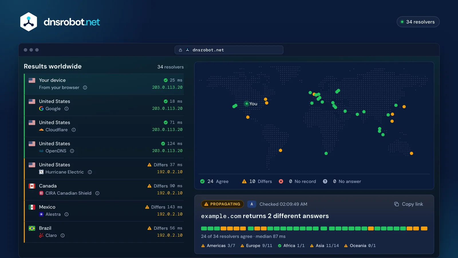DNS propagation check of example.com mid-change, resolvers: 23 of 33 return the new address, ten still return the old one