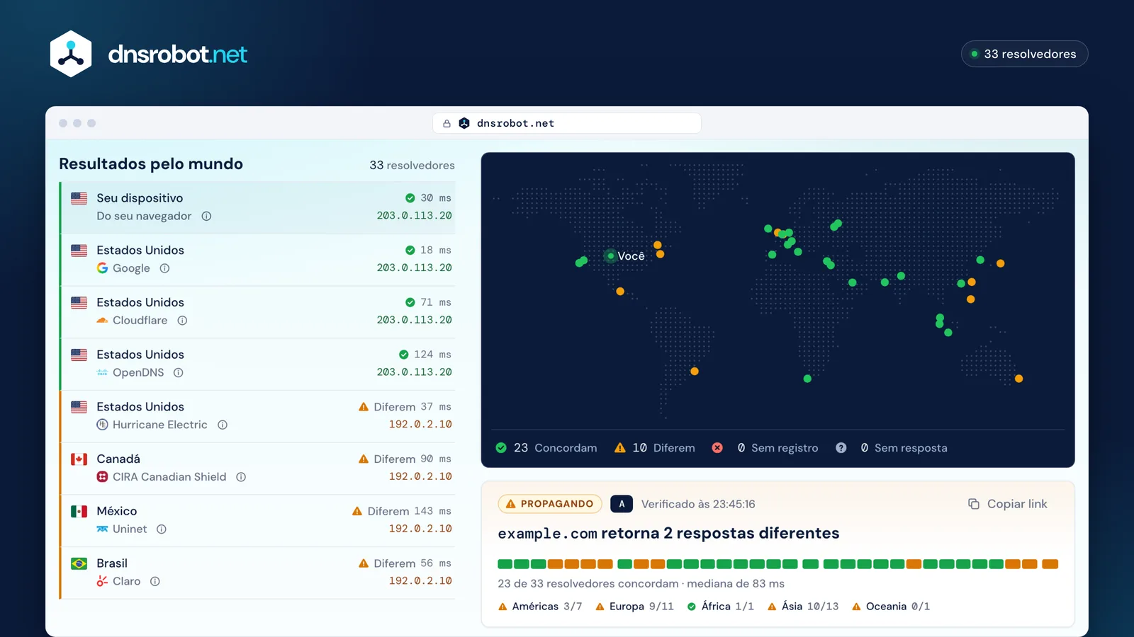 Verificação de propagação DNS de example.com em andamento: 23 de 33 resolvedores retornam o novo endereço, dez ainda o antigo