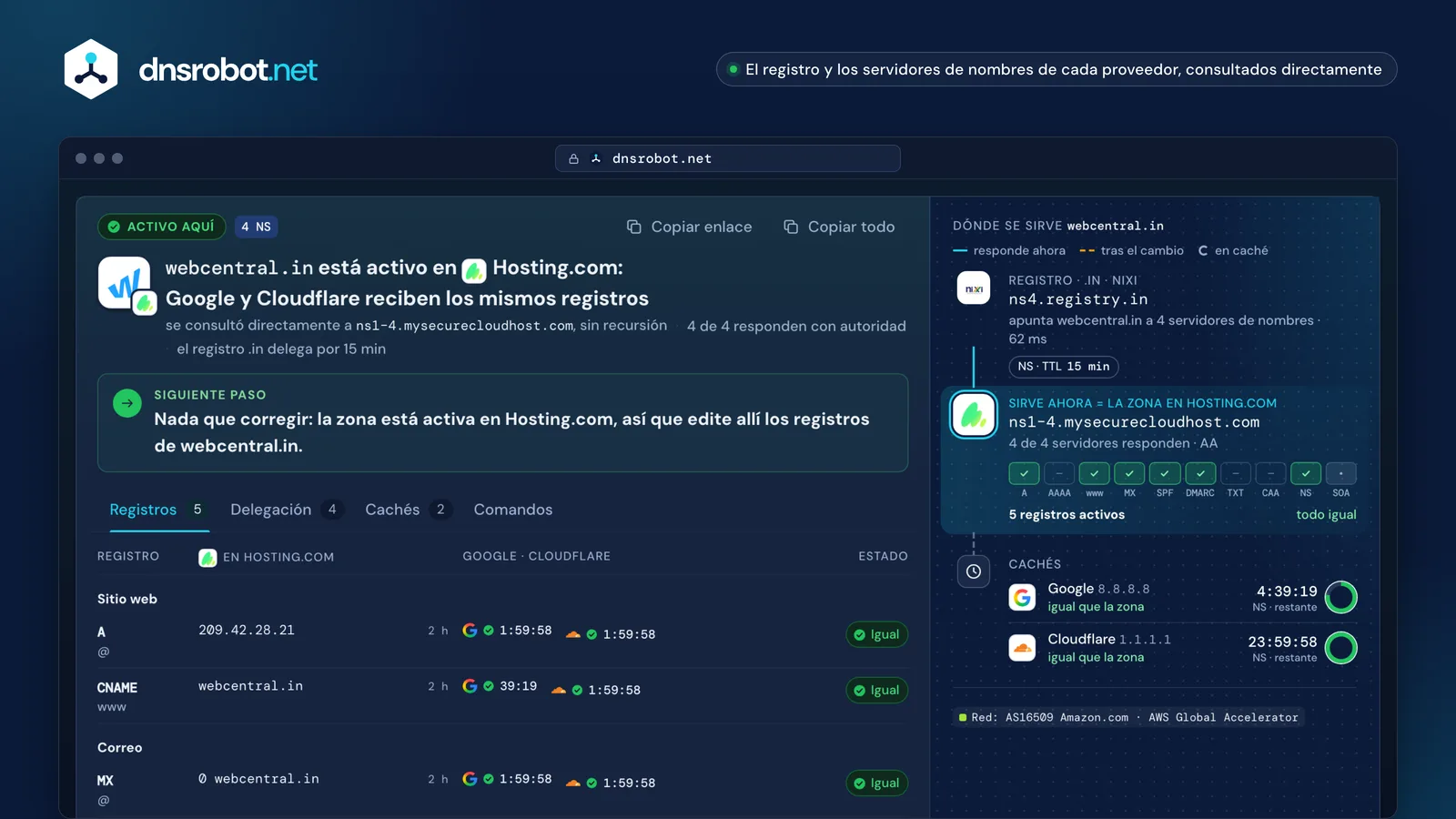Consulta DNS de hosting de webcentral.in: activo en Hosting.com, con cada registro respondiendo desde su zona