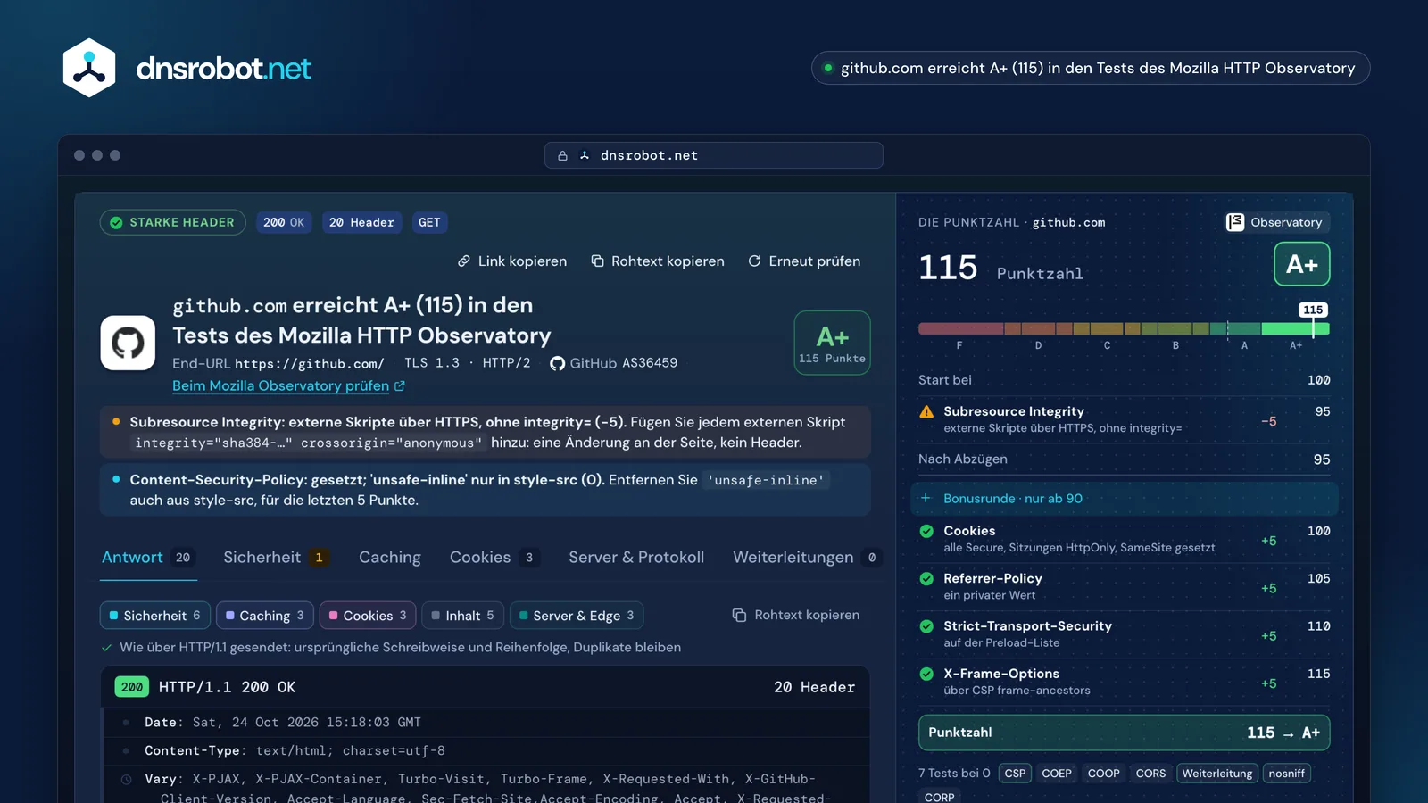 HTTP-Header prüfen bei github.com: die Response Header, wie gesendet, und eine Sicherheitsnote A+ mit 115 Punkten