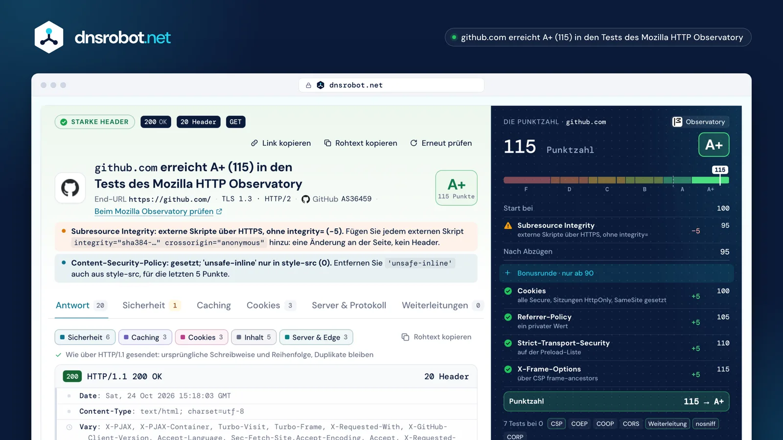 HTTP-Header prüfen bei github.com: die Response Header, wie gesendet, und eine Sicherheitsnote A+ mit 115 Punkten