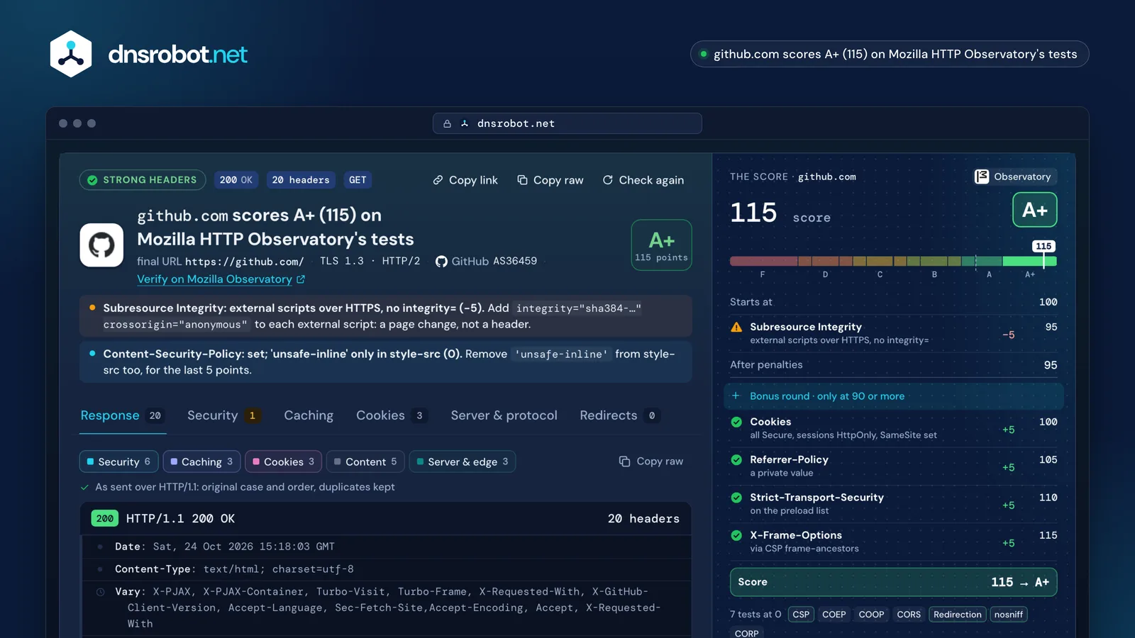HTTP header check of github.com: the response headers as sent and an A+ security grade of 115