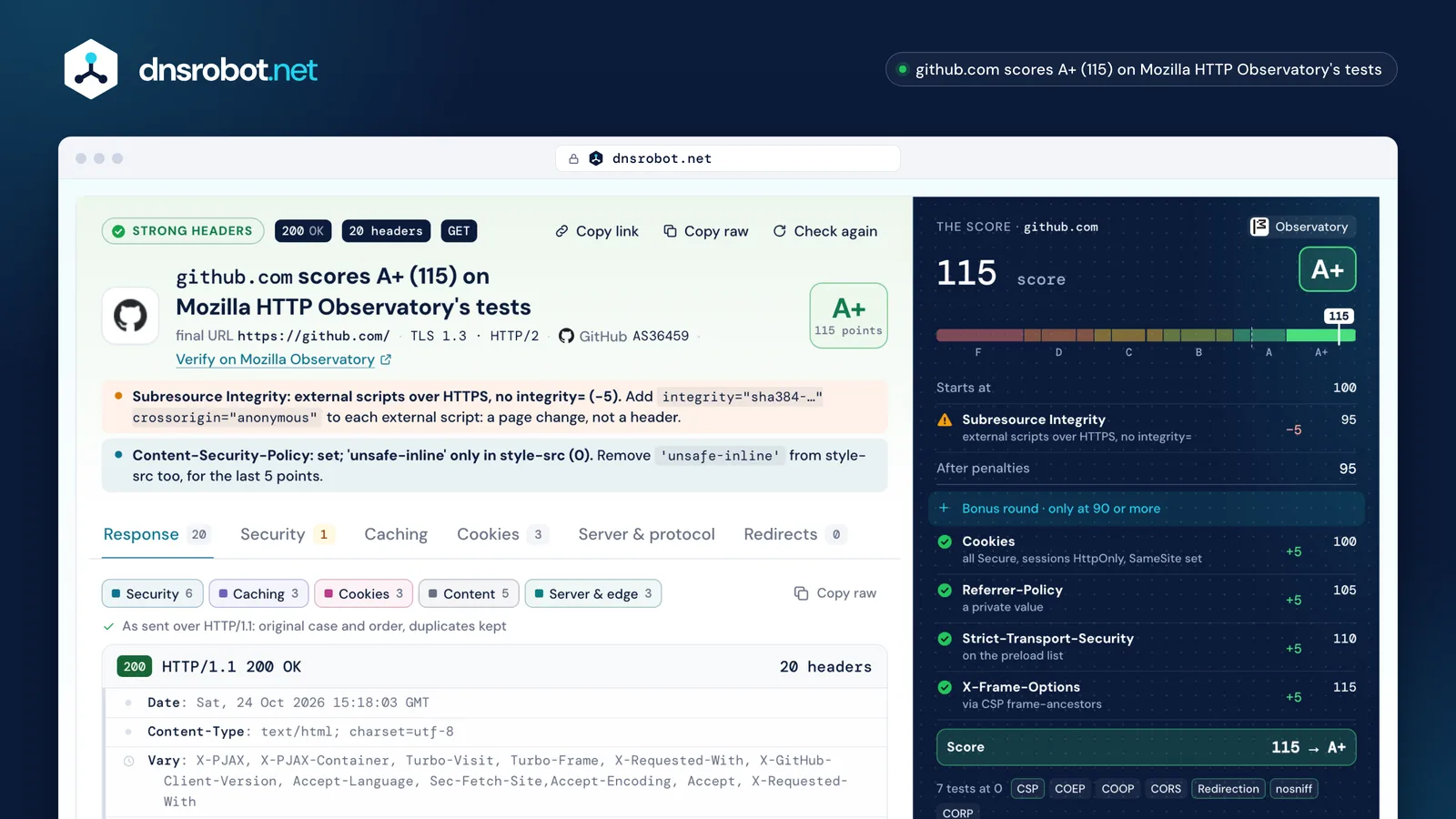 HTTP header check of github.com: the response headers as sent and an A+ security grade of 115