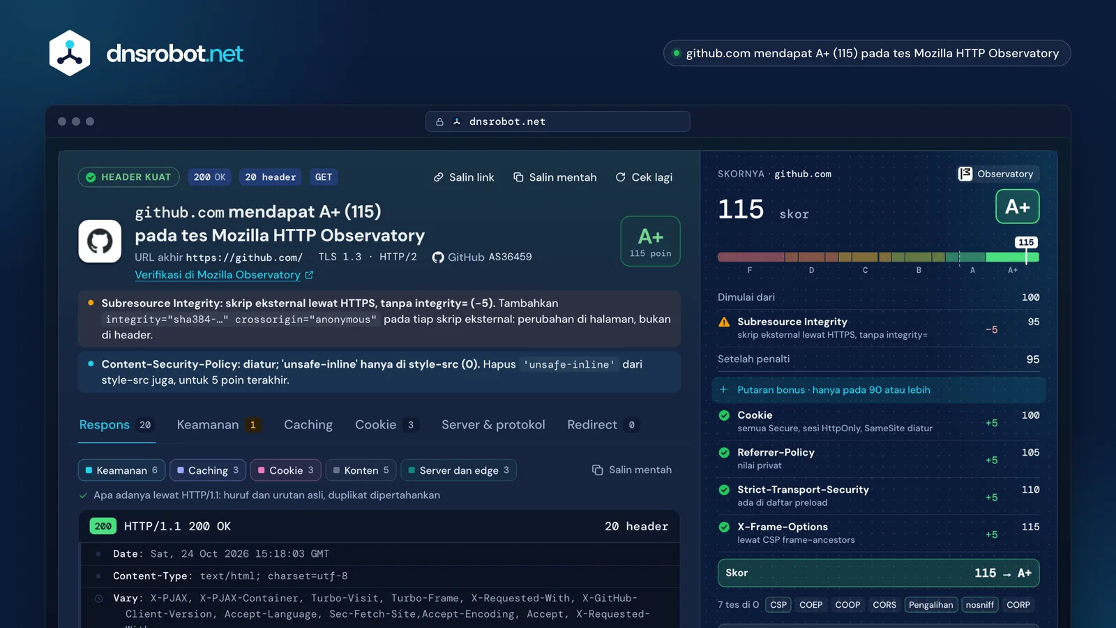 Cek HTTP header github.com: header respons seperti dikirim dan nilai keamanan A+ sebesar 115