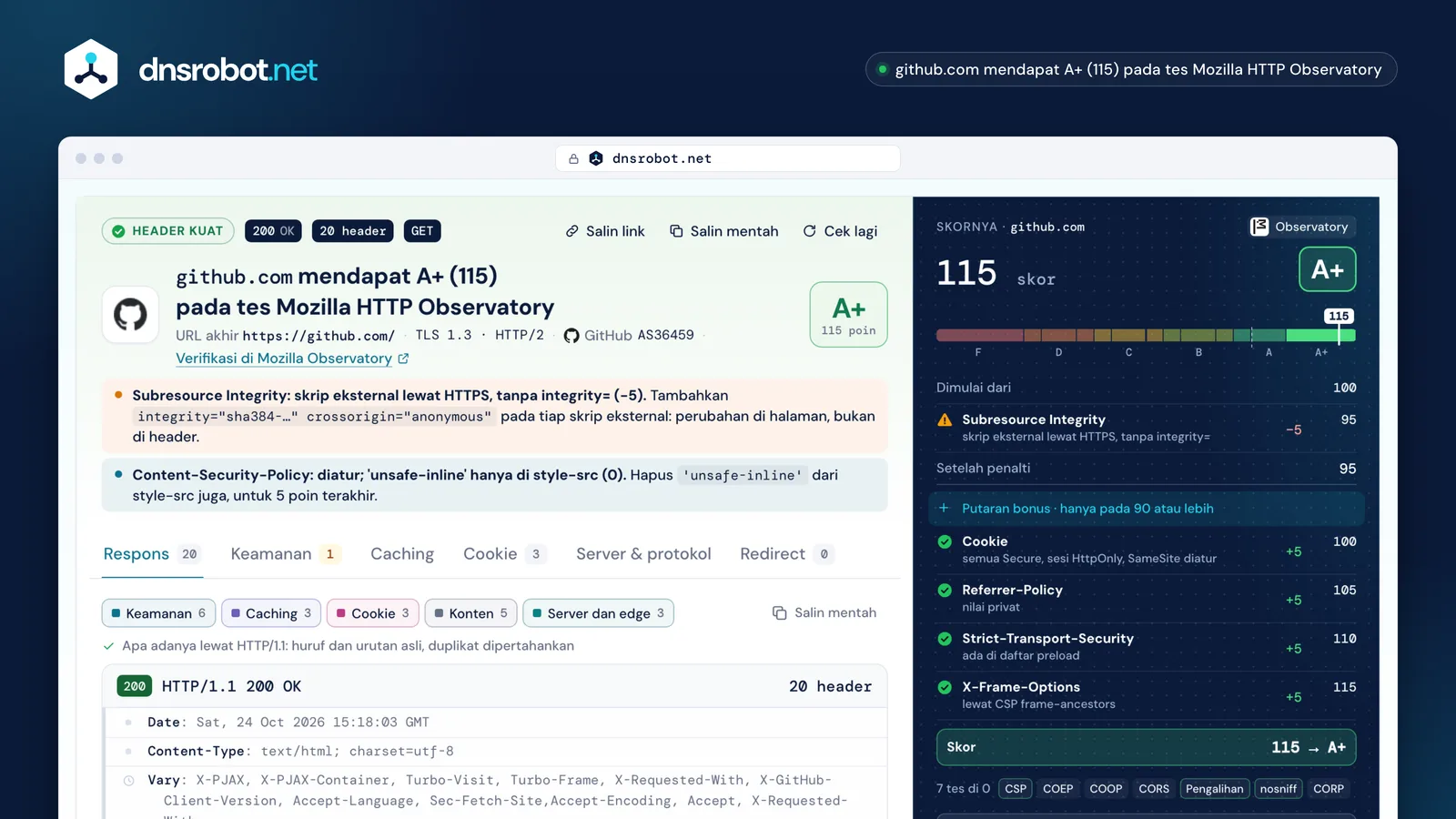 Cek HTTP header github.com: header respons seperti dikirim dan nilai keamanan A+ sebesar 115