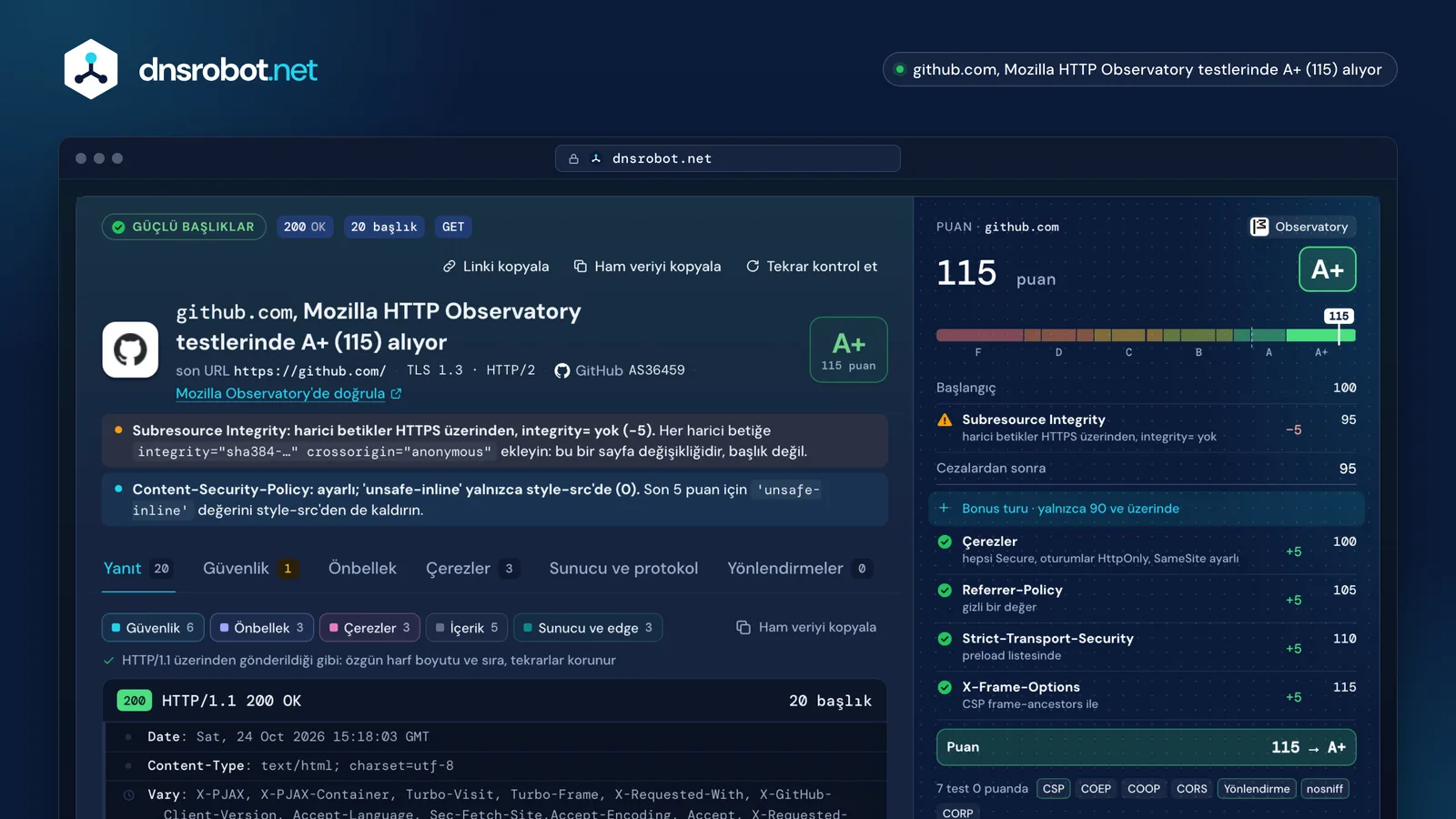 github.com HTTP başlık kontrolü: gönderildiği gibi yanıt başlıkları ve 115 puanlık A+ güvenlik notu
