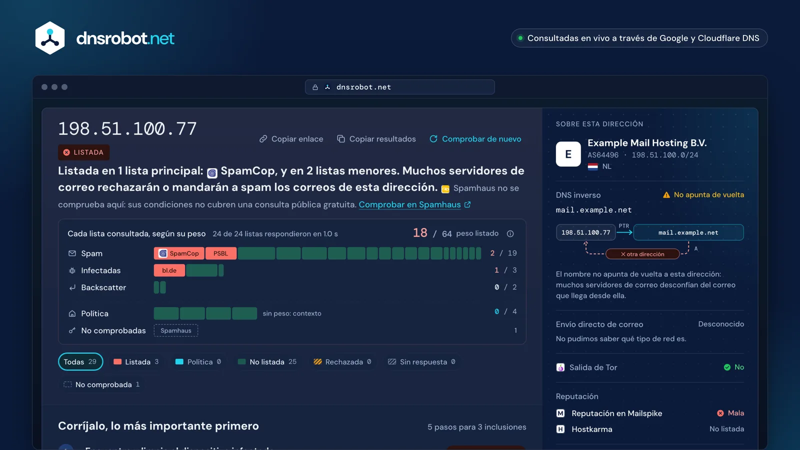 Blacklist IP: servidor de correo listado en SpamCop y dos listas menores, gráfico ponderado de listas y plan de solución