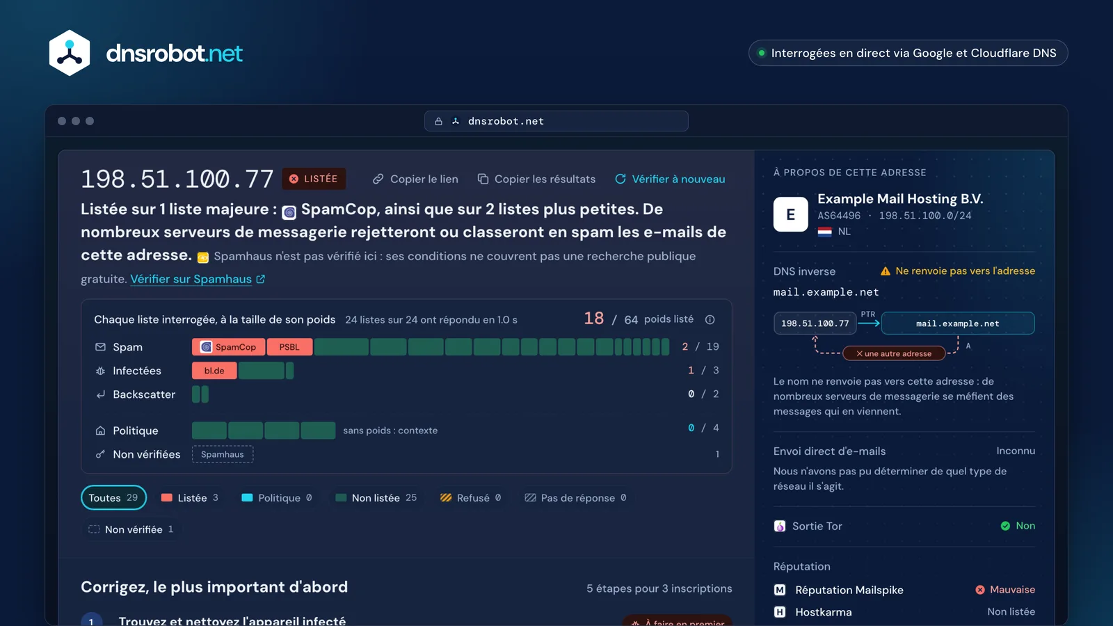 Liste noire IP : serveur mail listé sur SpamCop et deux petites listes, graphique pondéré des listes et plan de correction